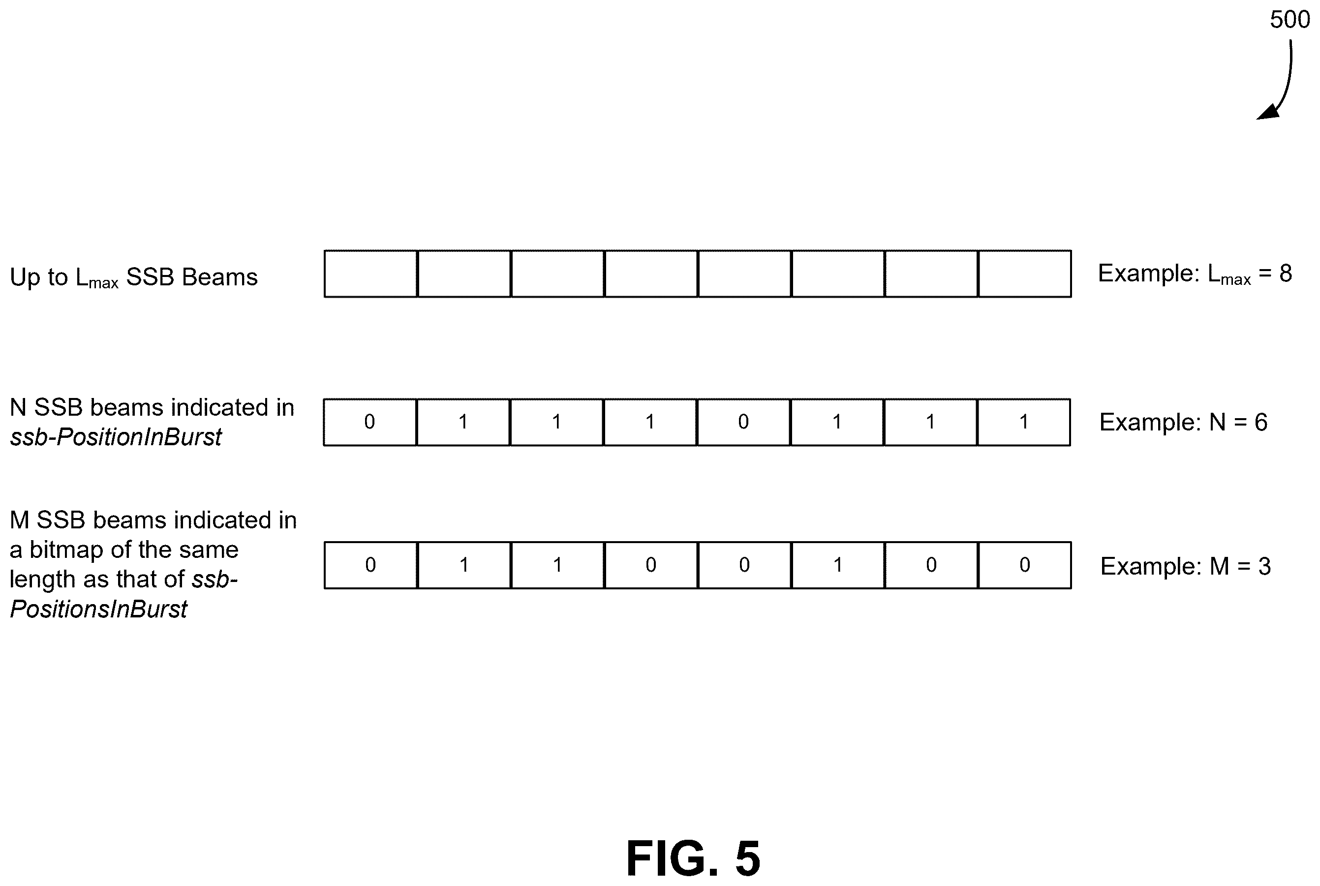 Patent US12348983 Figure 5 – Beam management in wireless networks