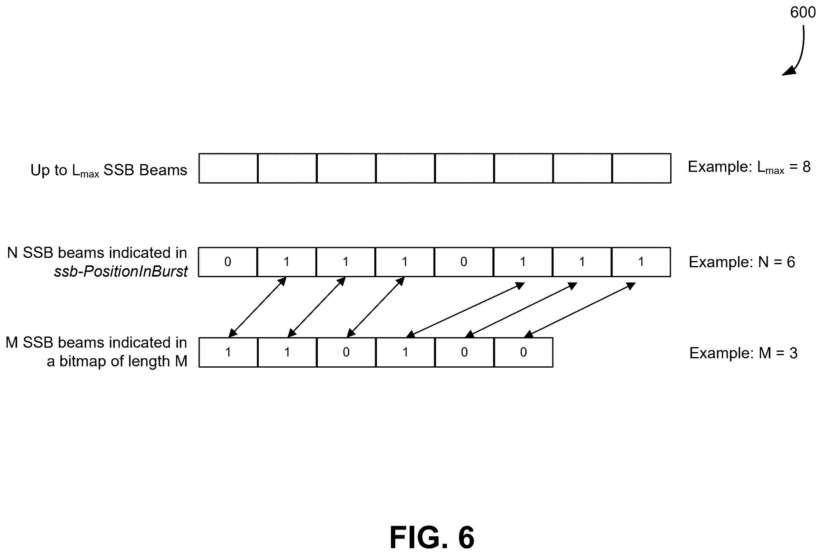 Patent US12348983 Figure 6 – Beam management in wireless networks
