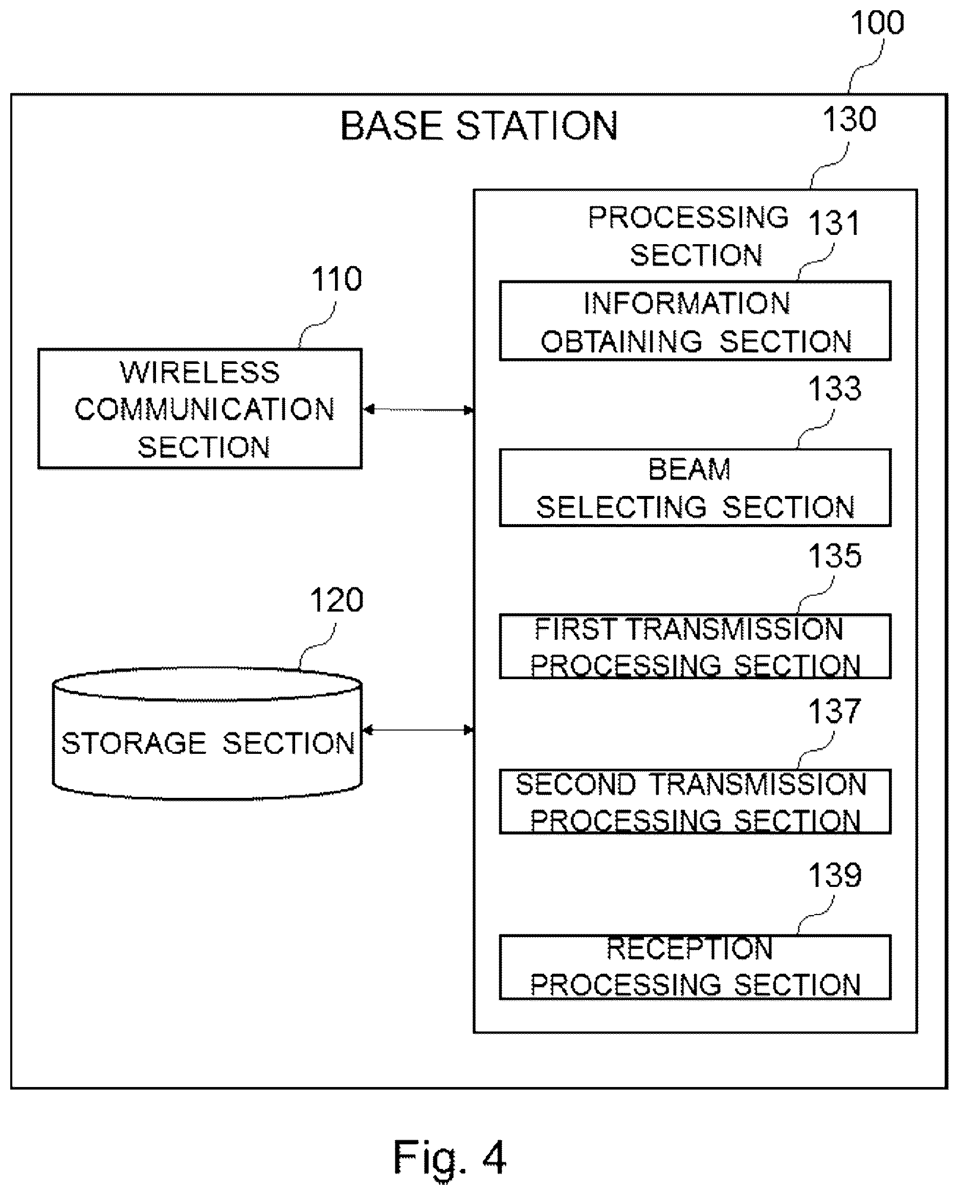 Patent US12348984 Figure 4 – Base station, terminal apparatus, method, program, and recording medium