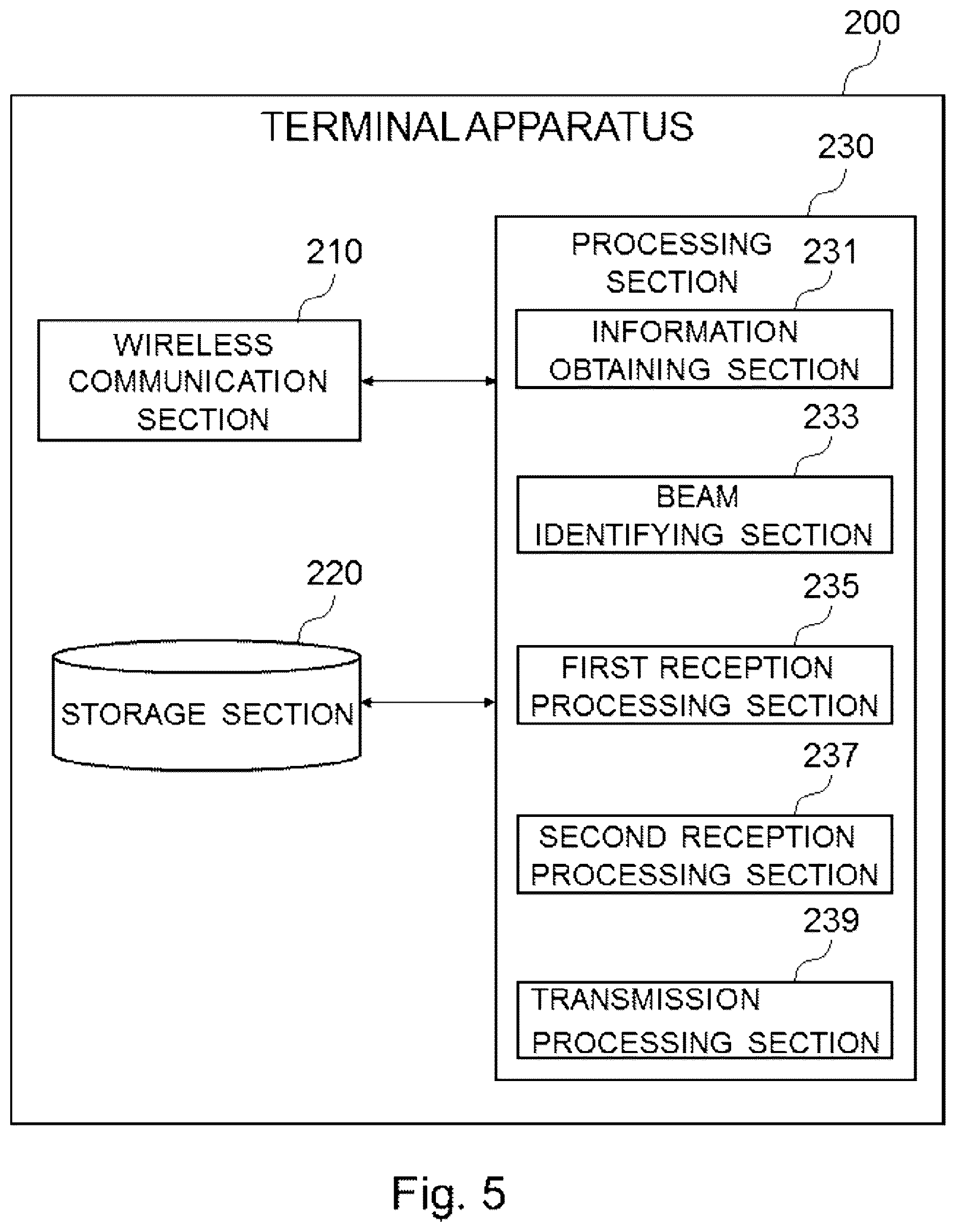 Patent US12348984 Figure 5 – Base station, terminal apparatus, method, program, and recording medium