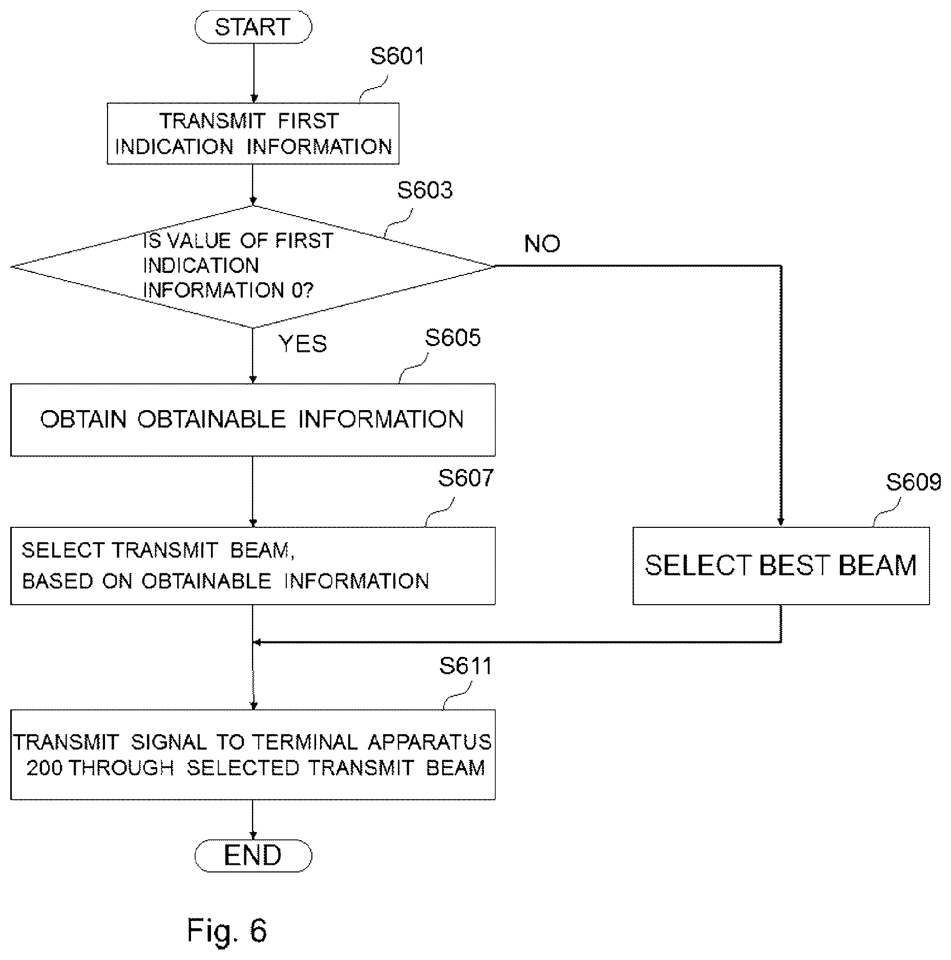 Patent US12348984 Figure 6 – Base station, terminal apparatus, method, program, and recording medium