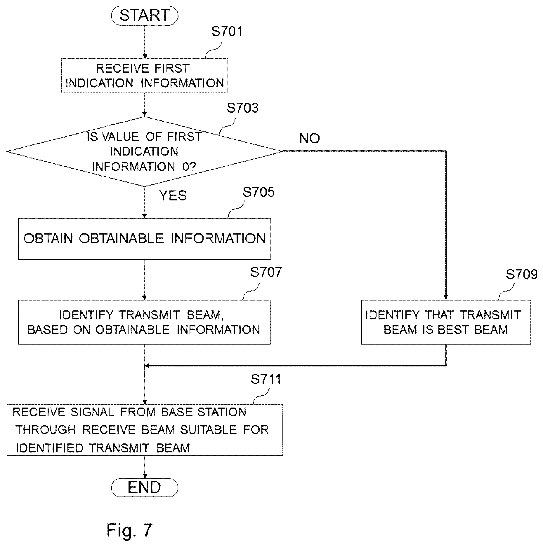 Patent US12348984 Figure 7 – Base station, terminal apparatus, method, program, and recording medium