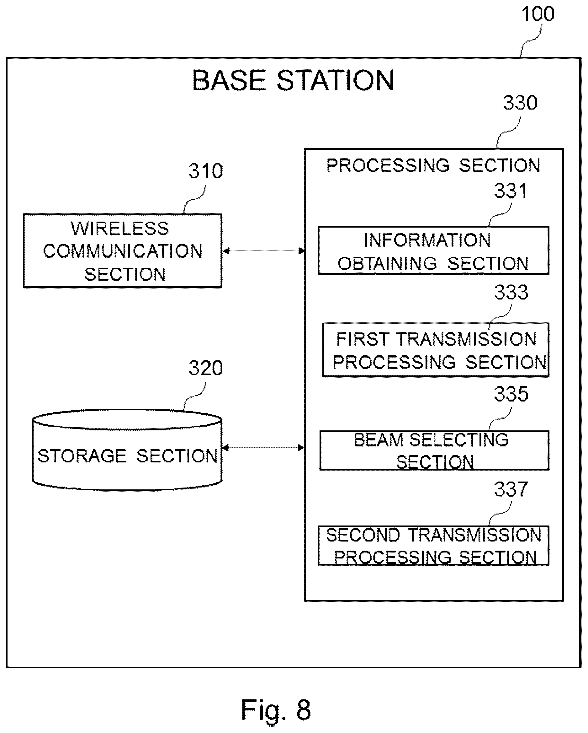 Patent US12348984 Figure 8 – Base station, terminal apparatus, method, program, and recording medium