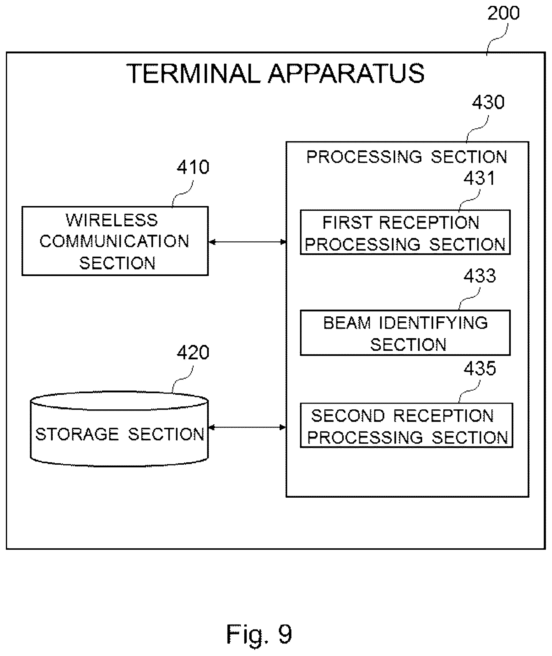Patent US12348984 Figure 9 – Base station, terminal apparatus, method, program, and recording medium