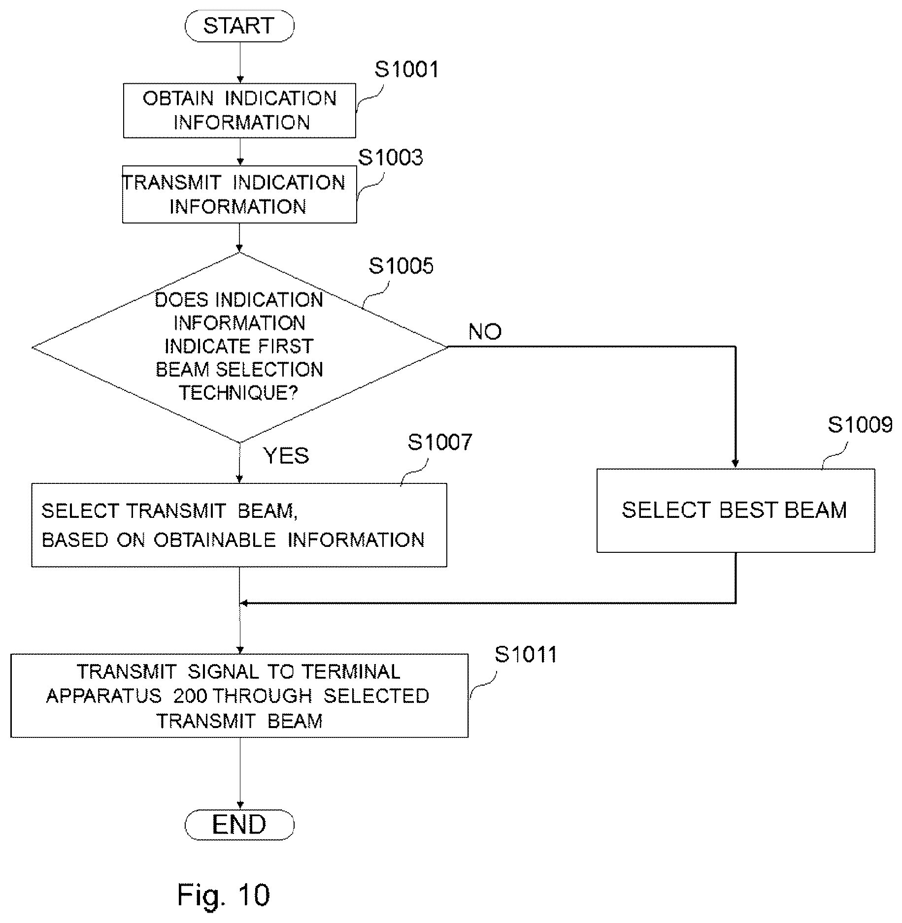 Patent US12348984 Figure 10 – Base station, terminal apparatus, method, program, and recording medium