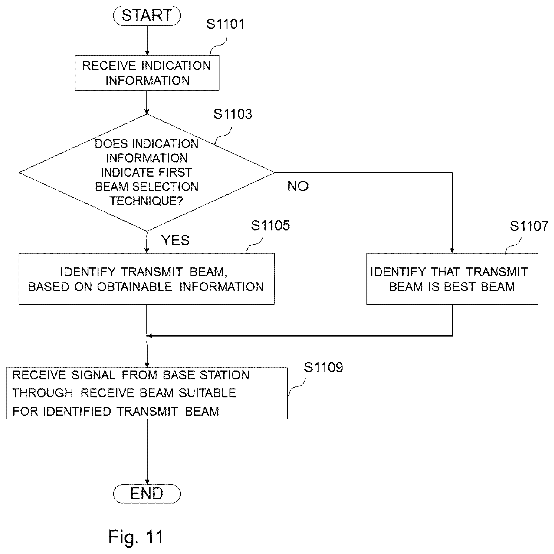 Patent US12348984 Figure 11 – Base station, terminal apparatus, method, program, and recording medium