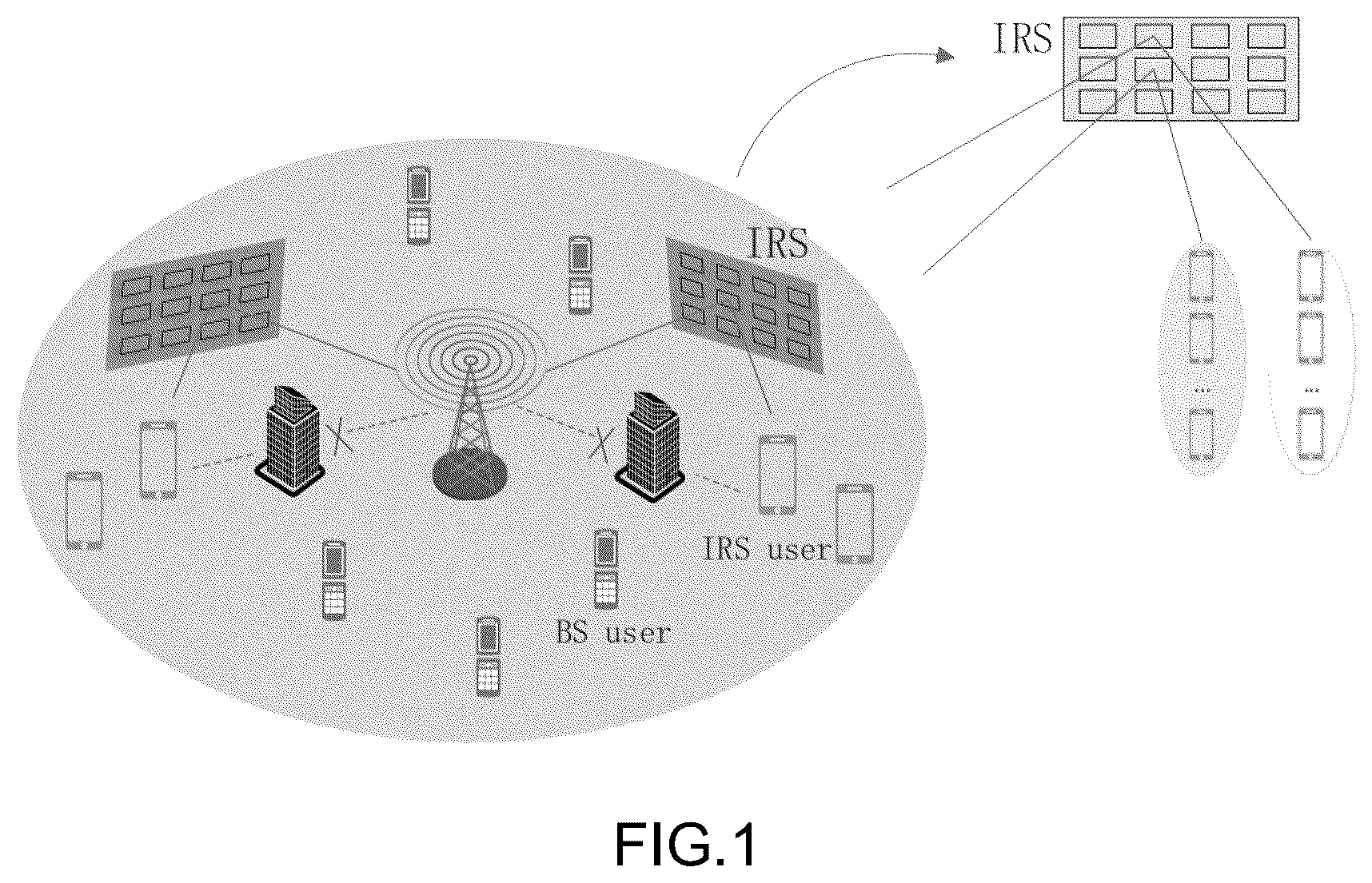 Patent US12348985 Figure 1 – Energy efficiency optimization method for IRS-assisted NOMA THz network