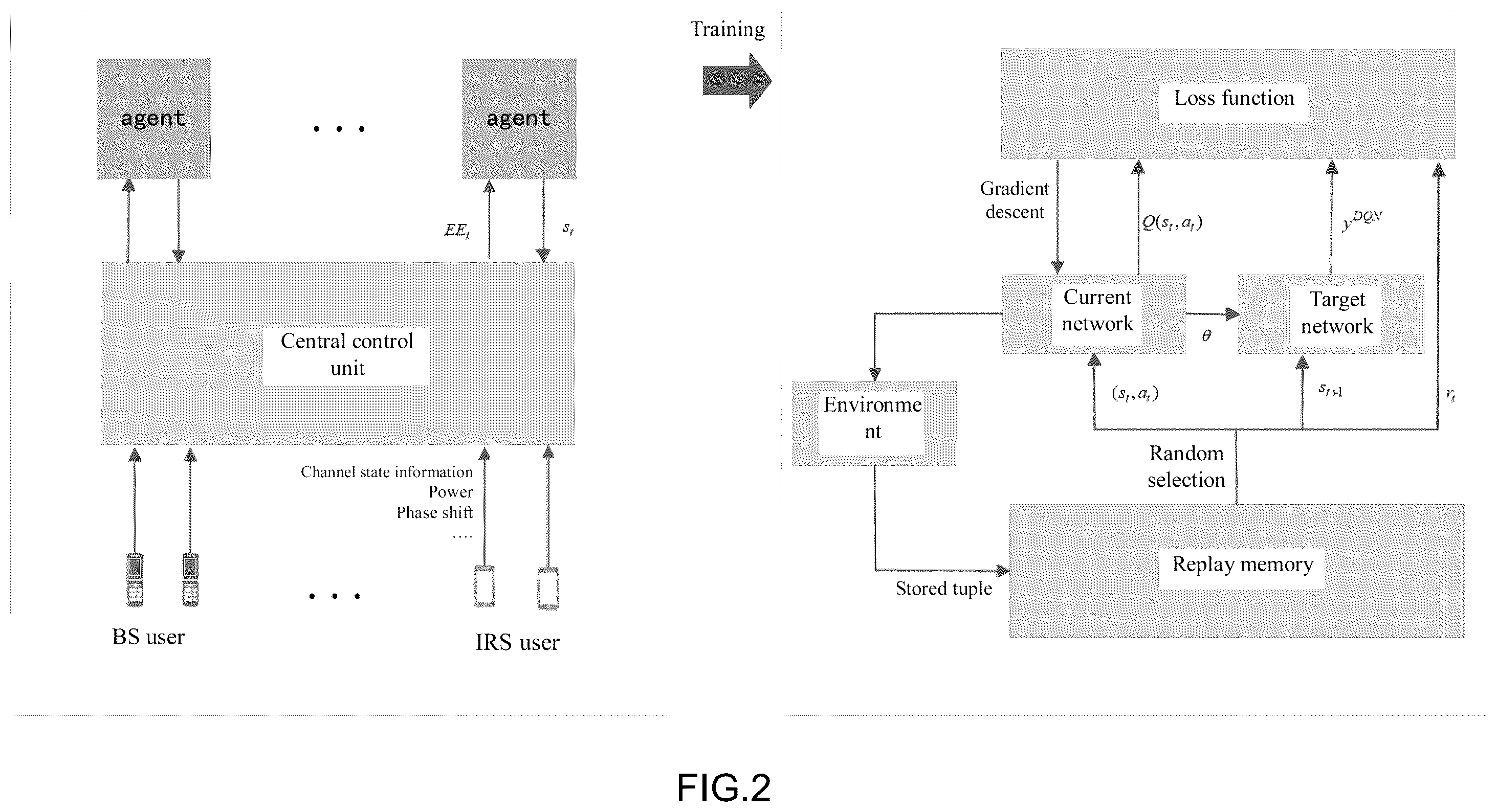 Patent US12348985 Figure 2 – Energy efficiency optimization method for IRS-assisted NOMA THz network