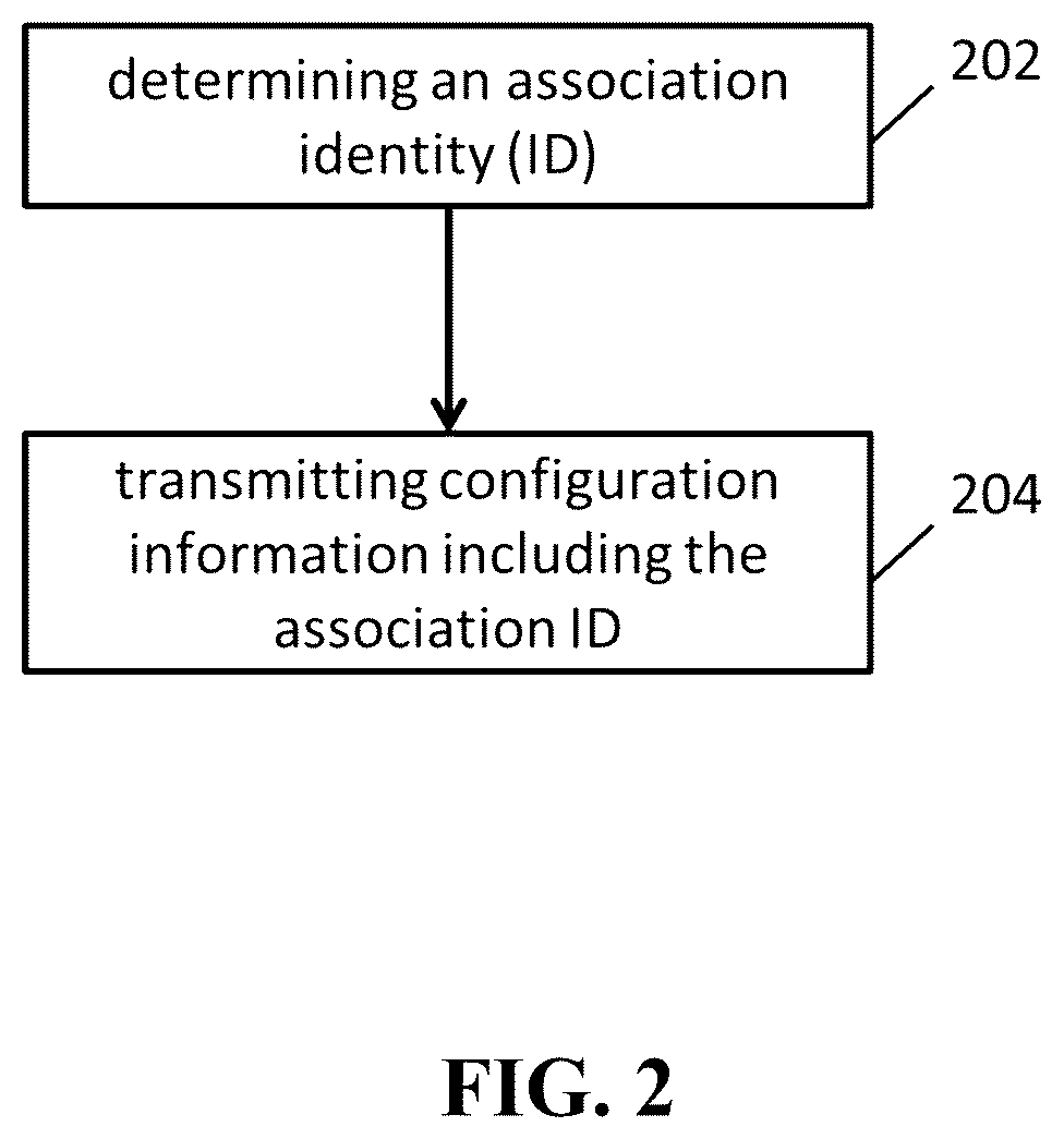 Patent US12348986 Figure 2 – Method and apparatus for multicast and broadcast services