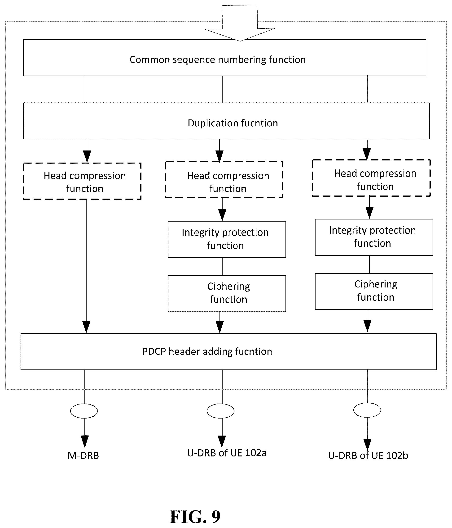Patent US12348986 Figure 7 – Method and apparatus for multicast and broadcast services