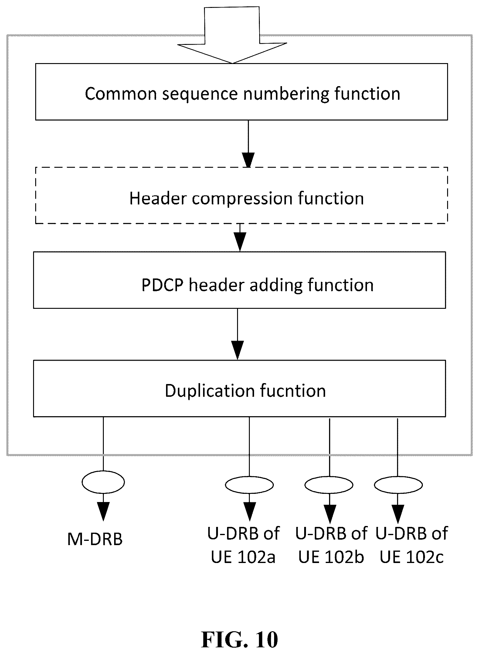 Patent US12348986 Figure 8 – Method and apparatus for multicast and broadcast services
