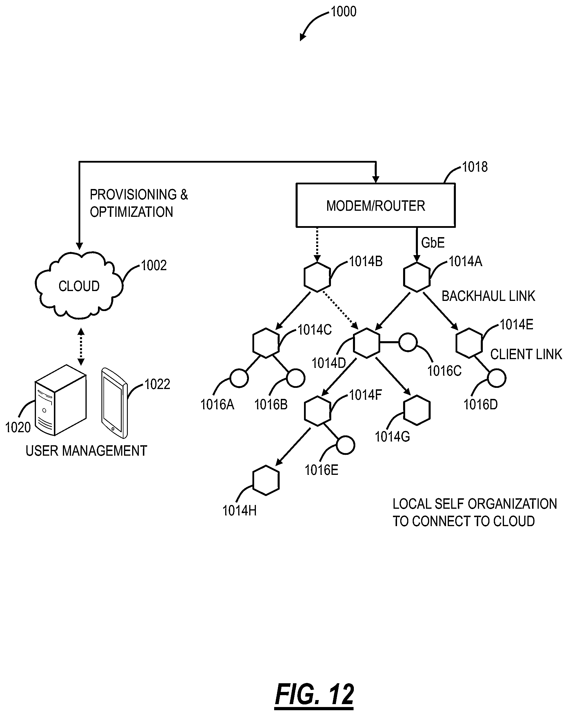 Patent US12348987 Figure 10 – Optimization of distributed Wi-Fi networks
