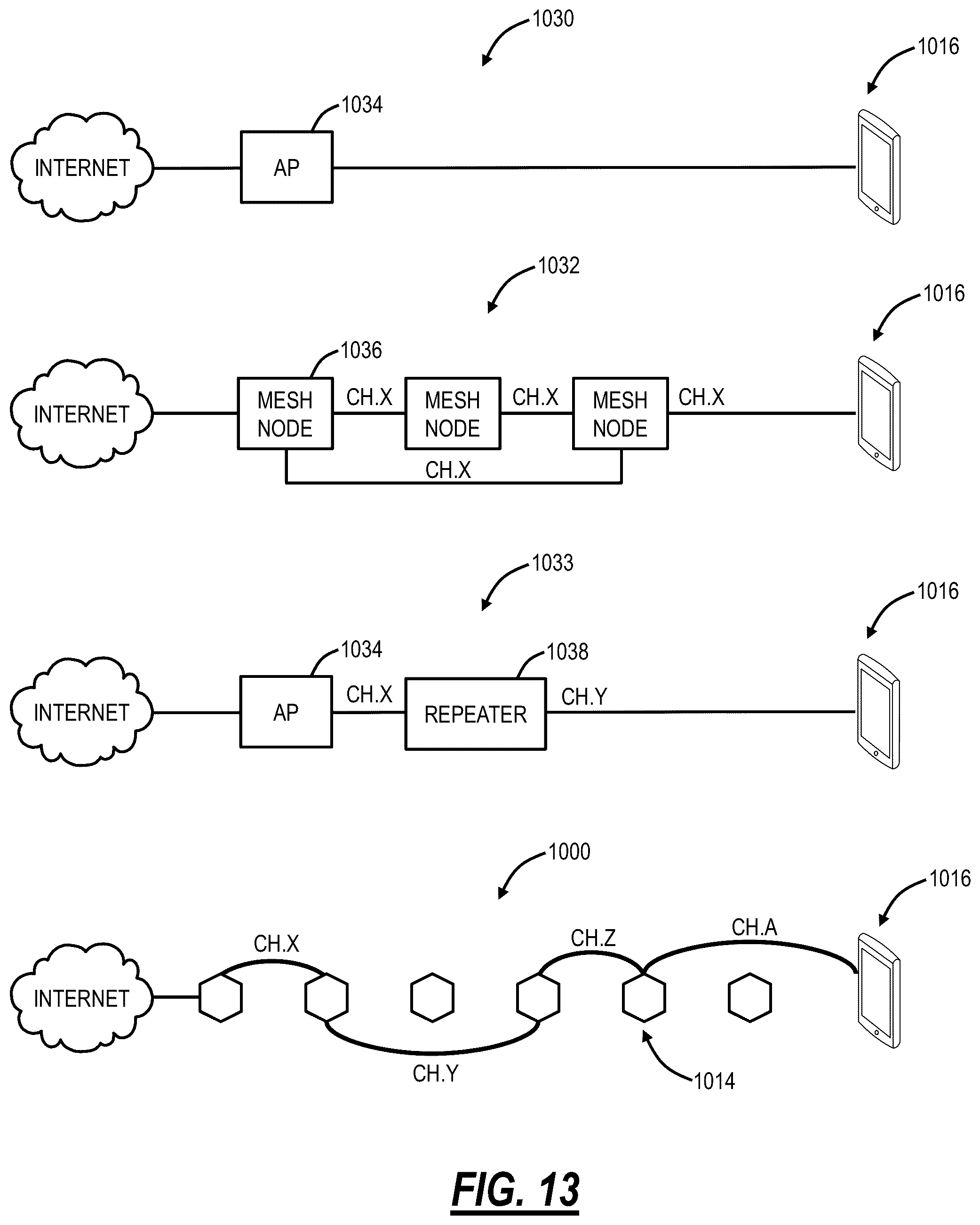Patent US12348987 Figure 11 – Optimization of distributed Wi-Fi networks