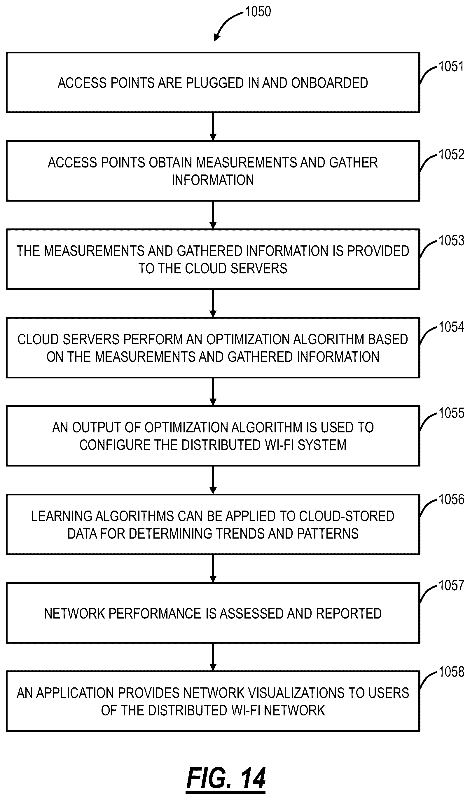 Patent US12348987 Figure 12 – Optimization of distributed Wi-Fi networks