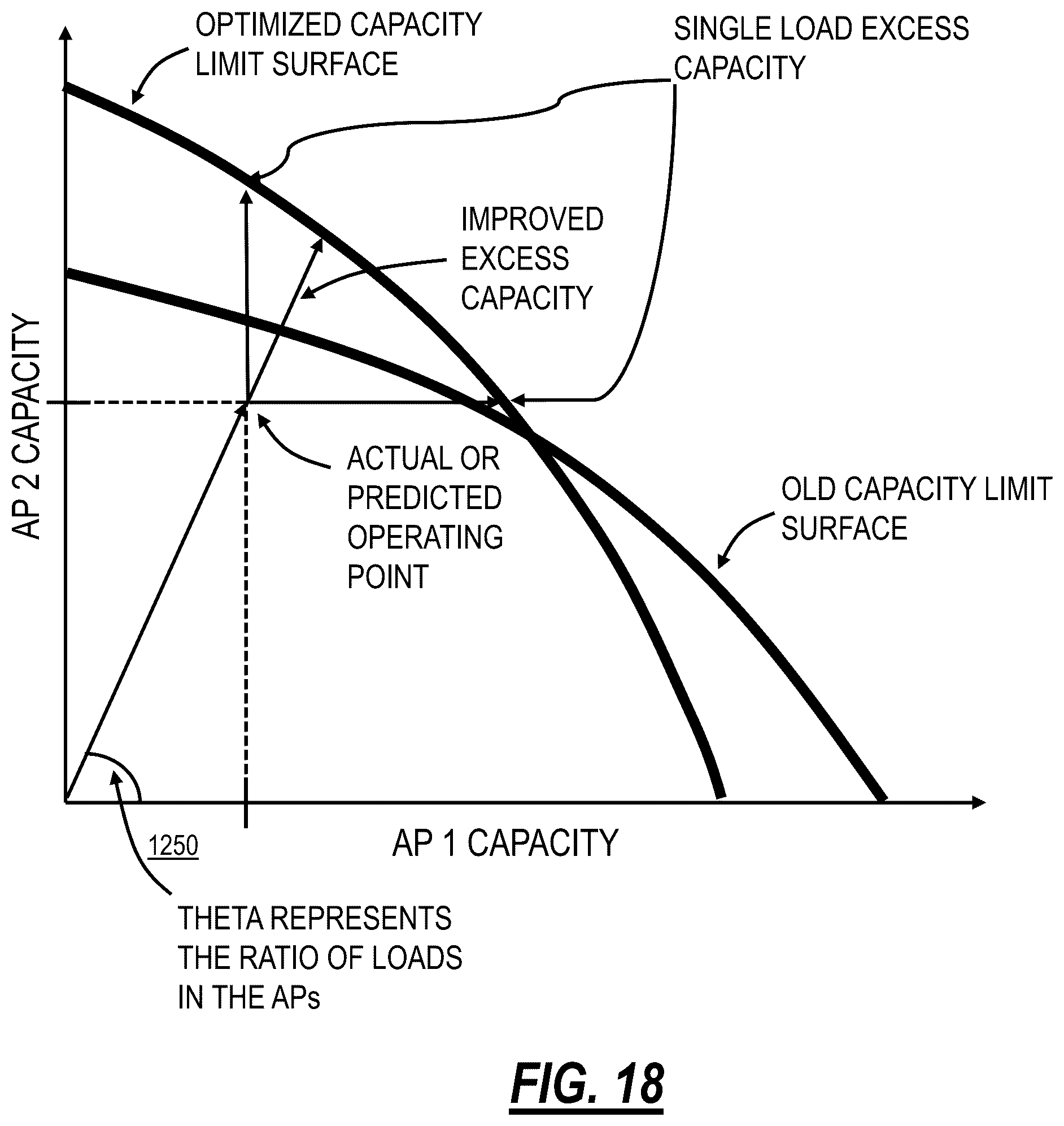 Patent US12348987 Figure 15 – Optimization of distributed Wi-Fi networks