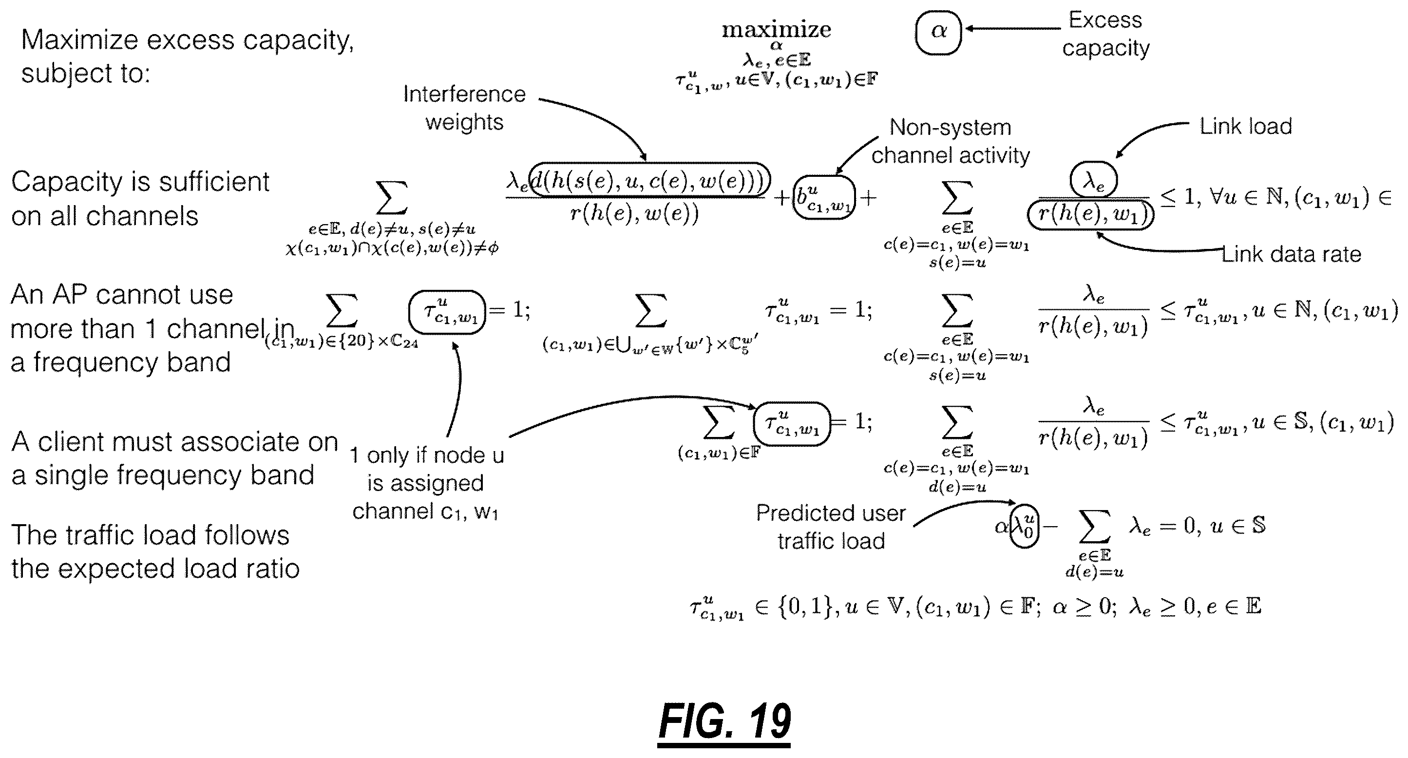 Patent US12348987 Figure 16 – Optimization of distributed Wi-Fi networks