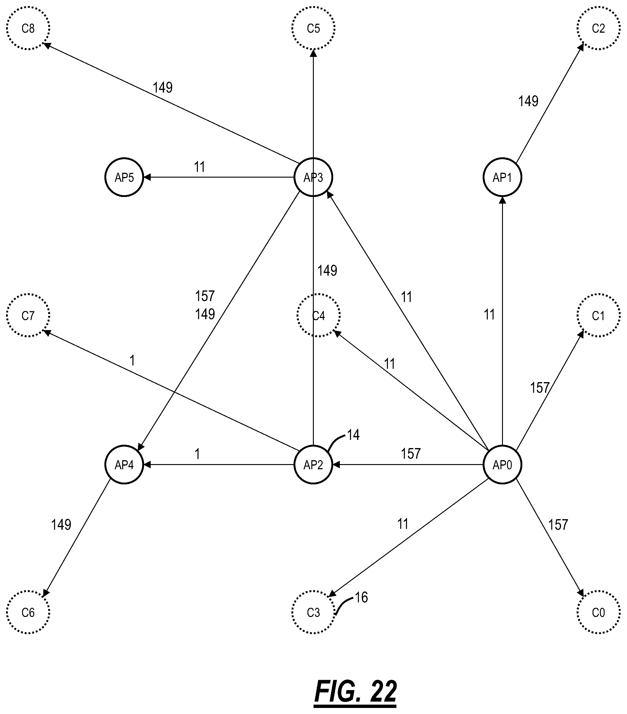 Patent US12348987 Figure 19 – Optimization of distributed Wi-Fi networks