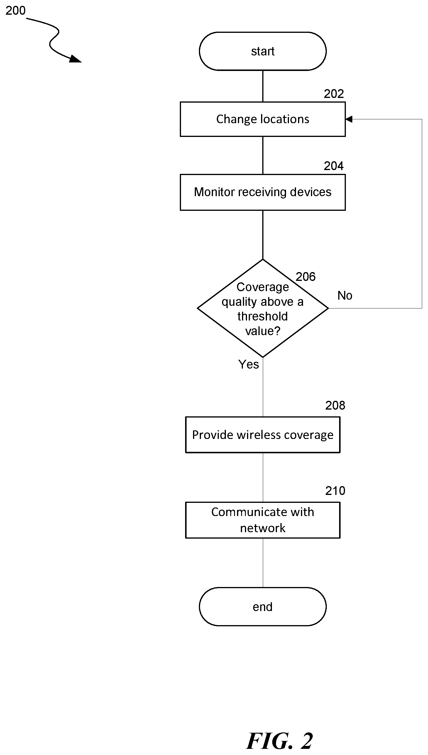 Patent US12348988 Figure 2 – Methods and systems for providing autonomous wireless coverage