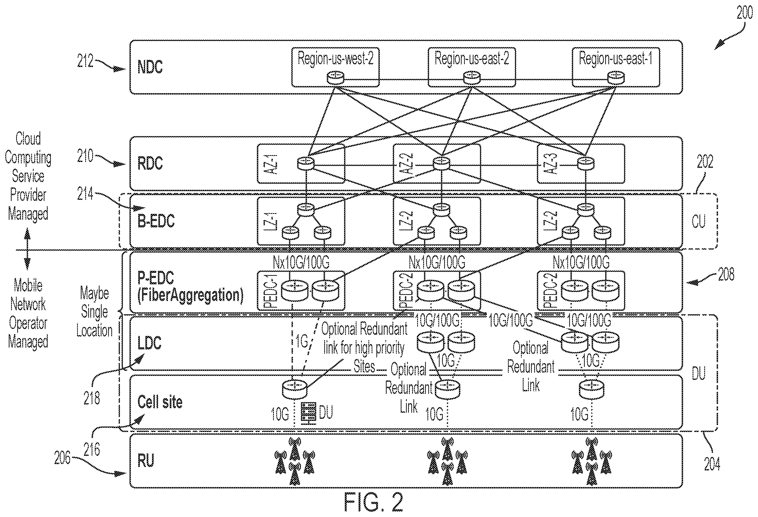 Patent US12348989 Figure 2 – Intelligence layer on virtualized platform in communication with multiple distributed units