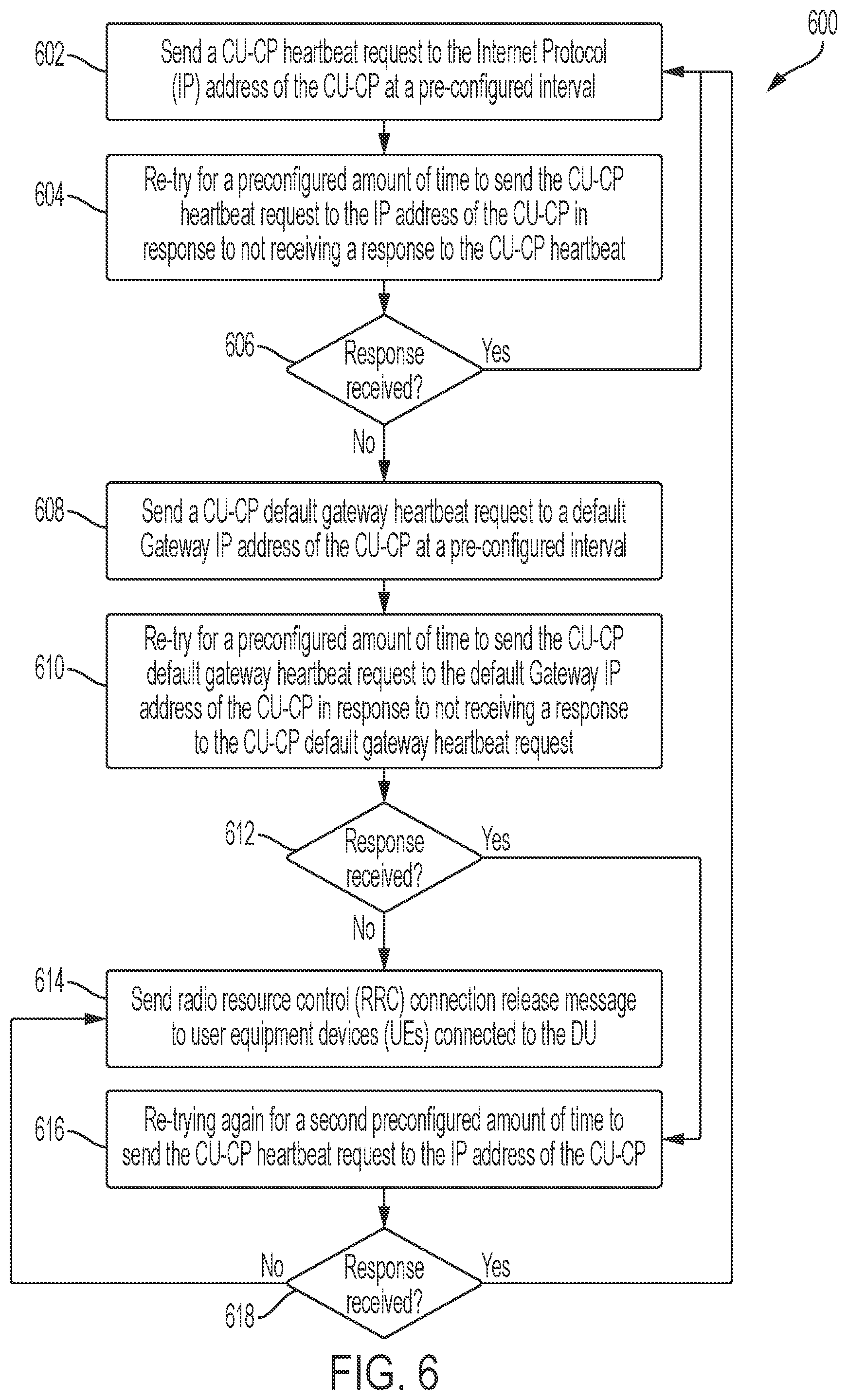 Patent US12348989 Figure 6 – Intelligence layer on virtualized platform in communication with multiple distributed units
