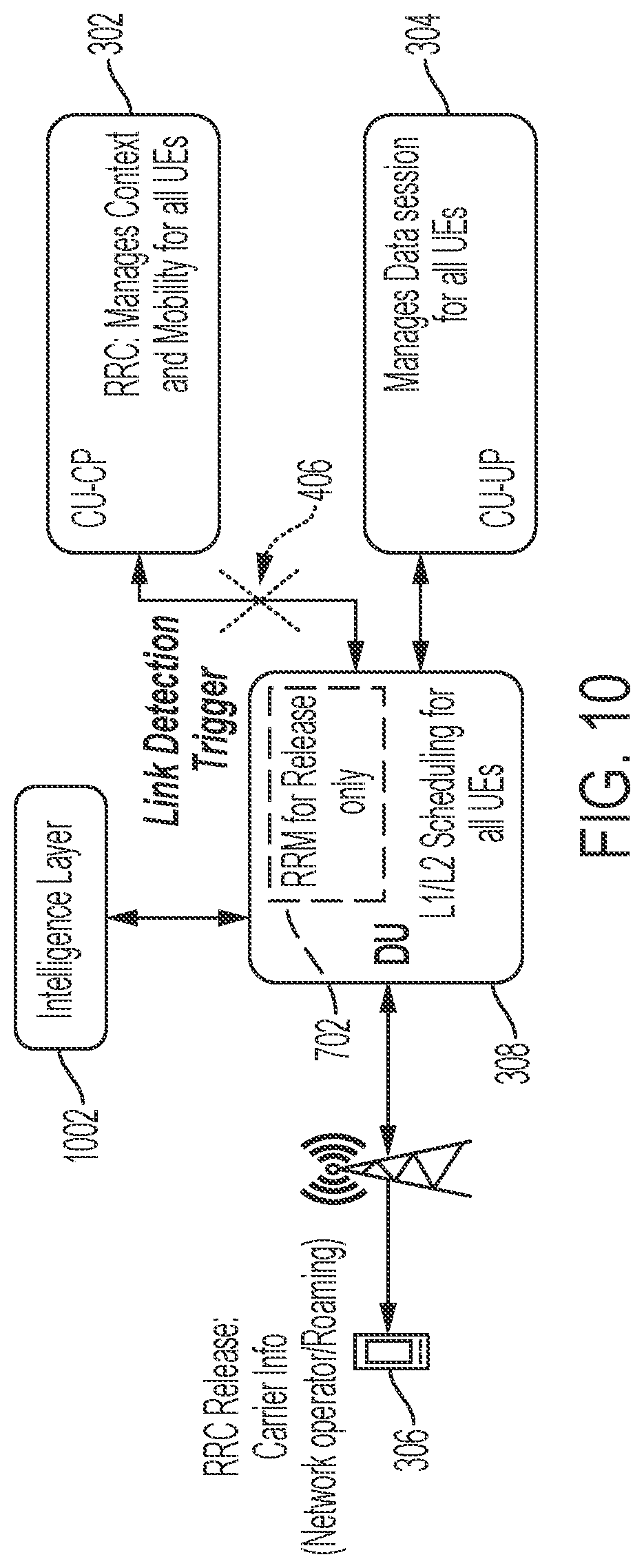 Patent US12348989 Figure 10 – Intelligence layer on virtualized platform in communication with multiple distributed units