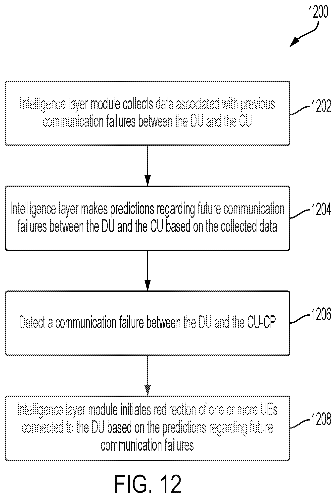 Patent US12348989 Figure 12 – Intelligence layer on virtualized platform in communication with multiple distributed units