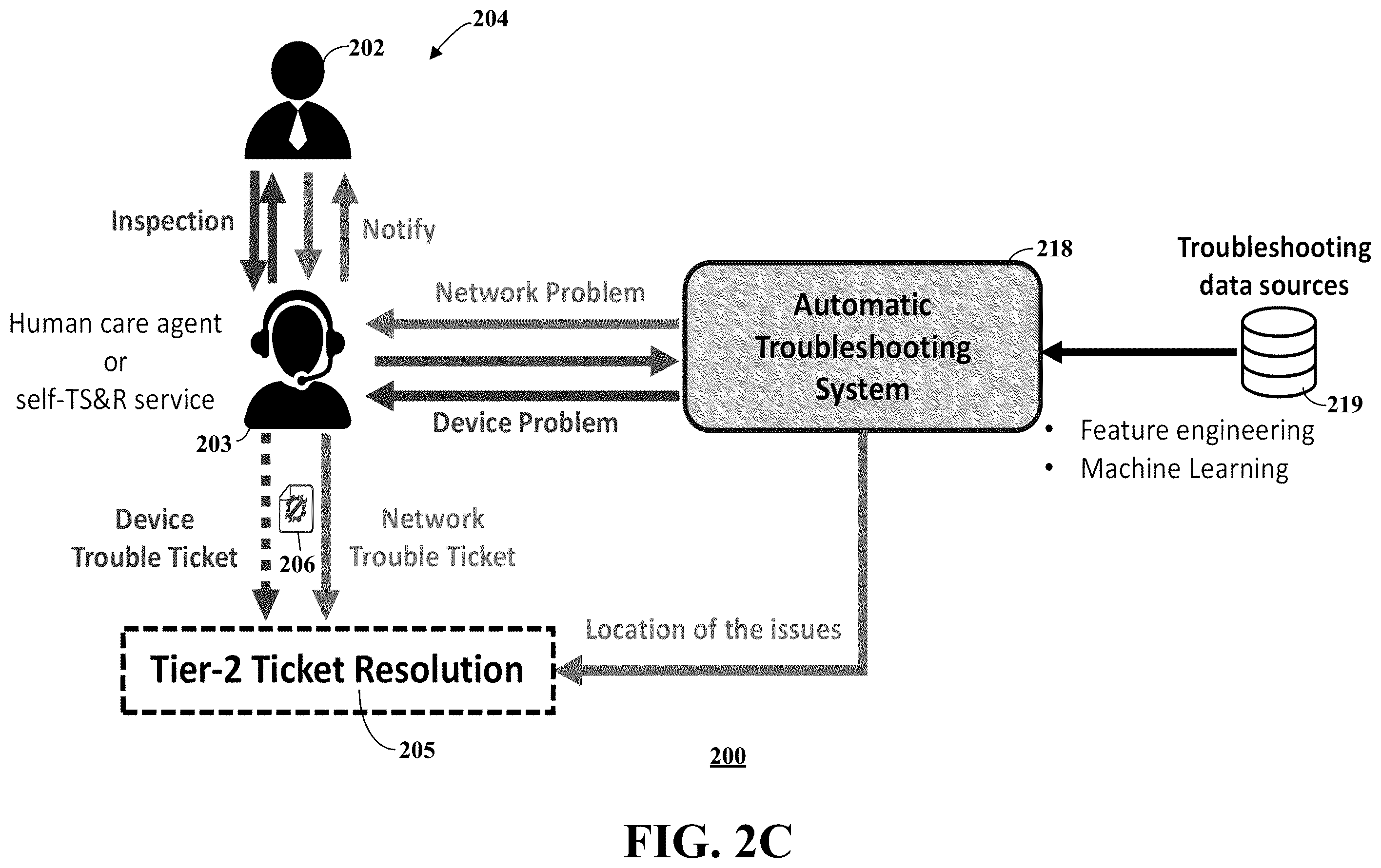 Patent US12348990 Figure 5 – Automatic troubleshooting system for user-level performance degradation in cellular services