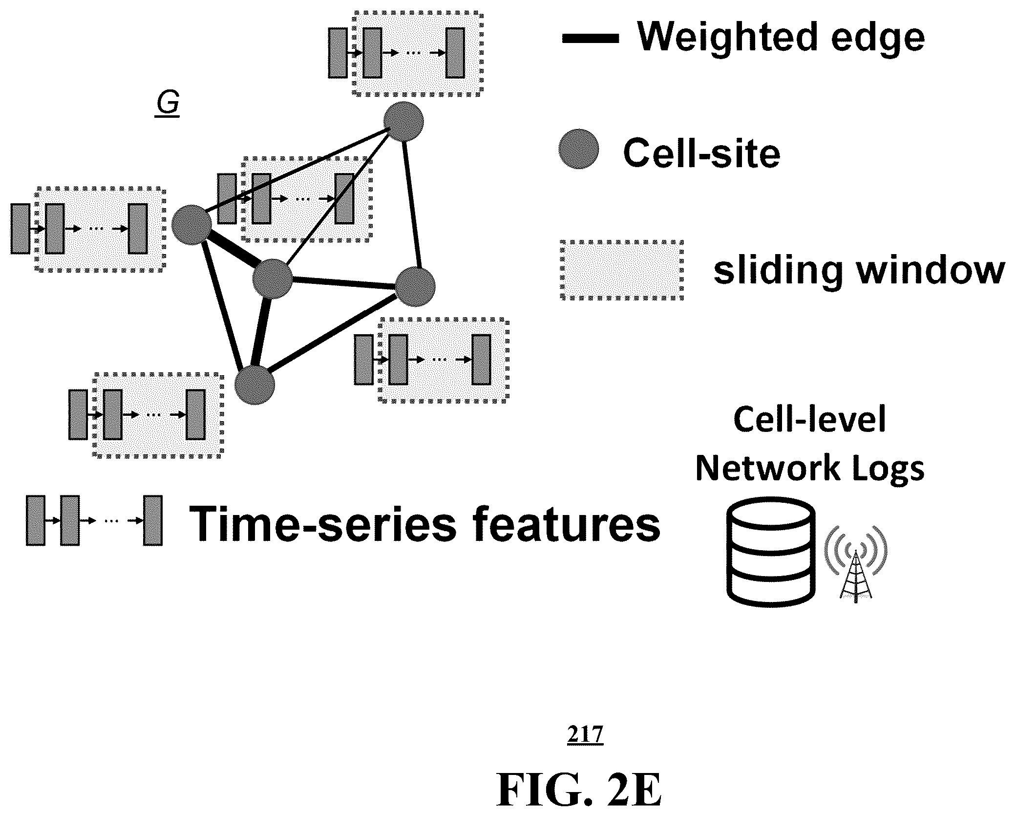 Patent US12348990 Figure 7 – Automatic troubleshooting system for user-level performance degradation in cellular services