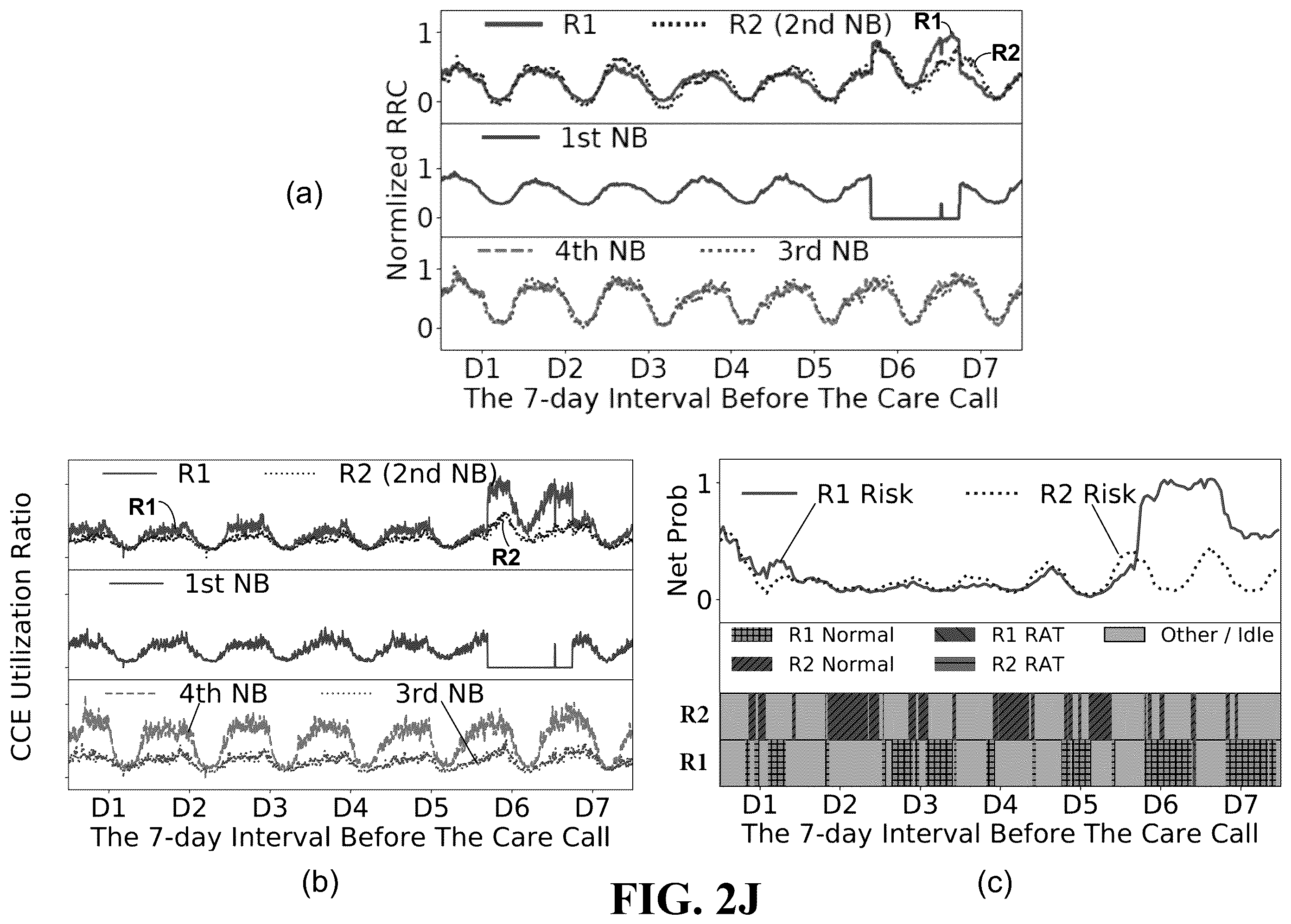 Patent US12348990 Figure 11 – Automatic troubleshooting system for user-level performance degradation in cellular services