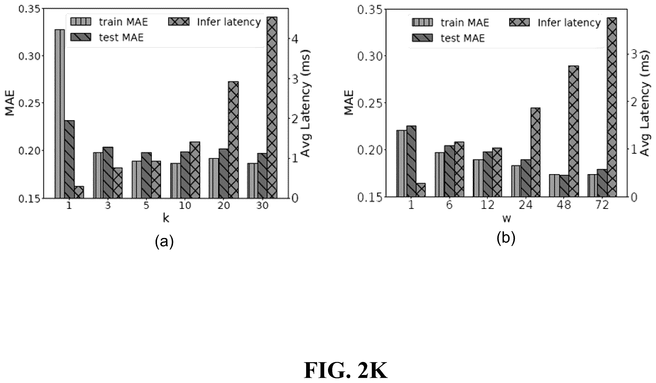 Patent US12348990 Figure 12 – Automatic troubleshooting system for user-level performance degradation in cellular services