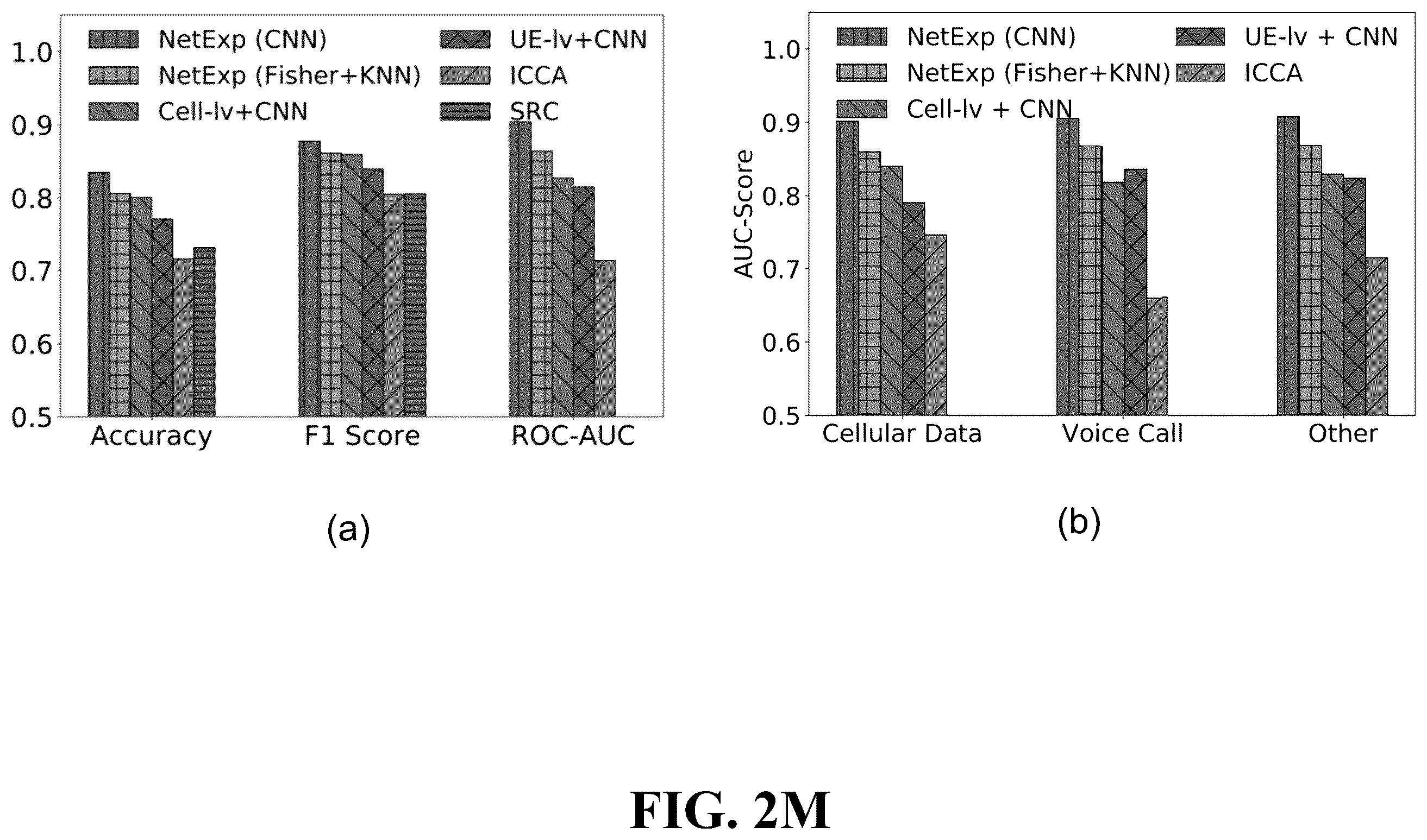 Patent US12348990 Figure 14 – Automatic troubleshooting system for user-level performance degradation in cellular services