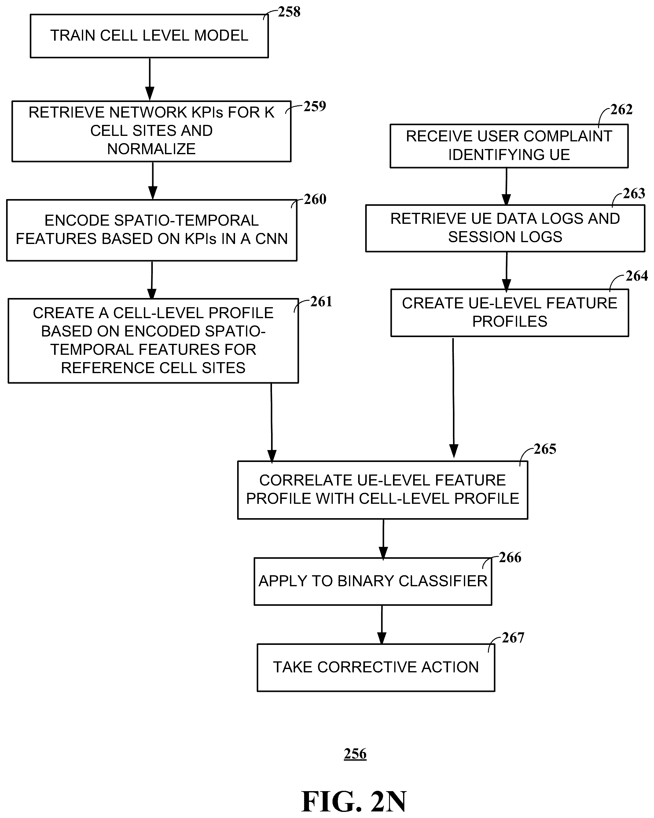Patent US12348990 Figure 15 – Automatic troubleshooting system for user-level performance degradation in cellular services