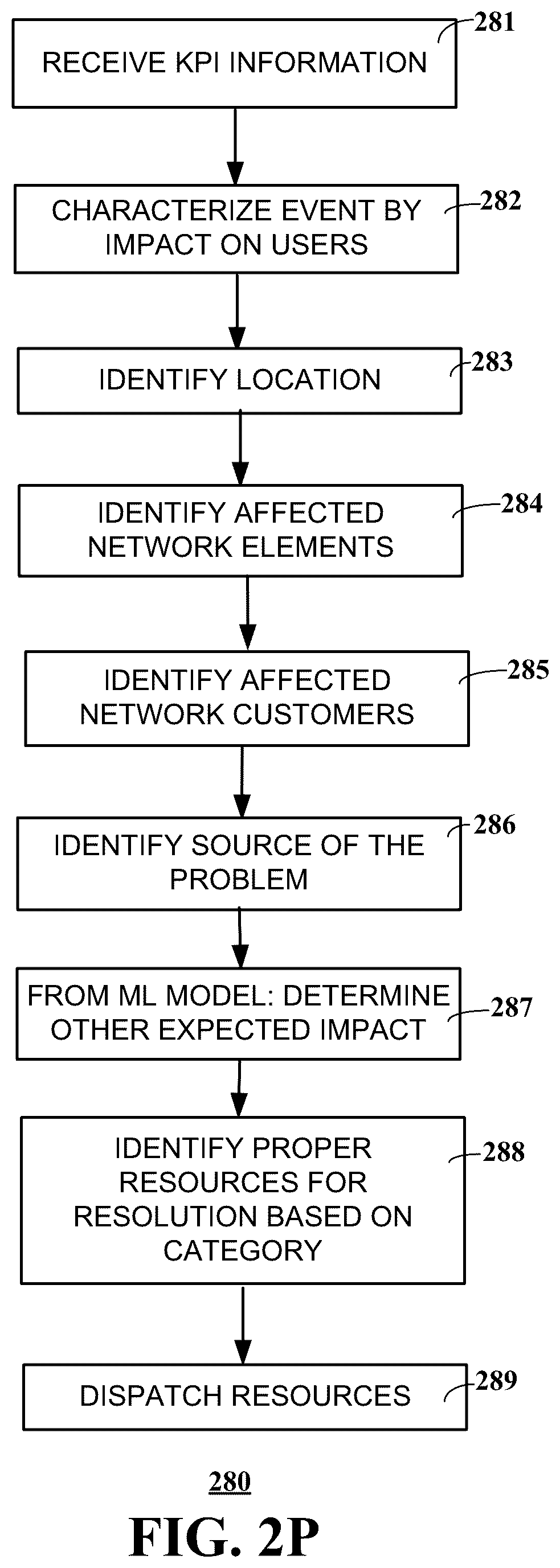 Patent US12348990 Figure 17 – Automatic troubleshooting system for user-level performance degradation in cellular services