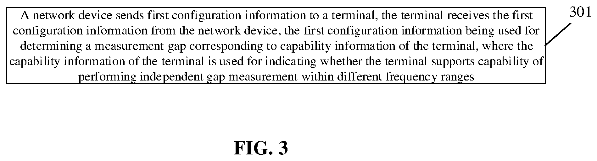 Patent US12348991 Figure 3 – Measurement interval configuration method and device, terminal, and network device