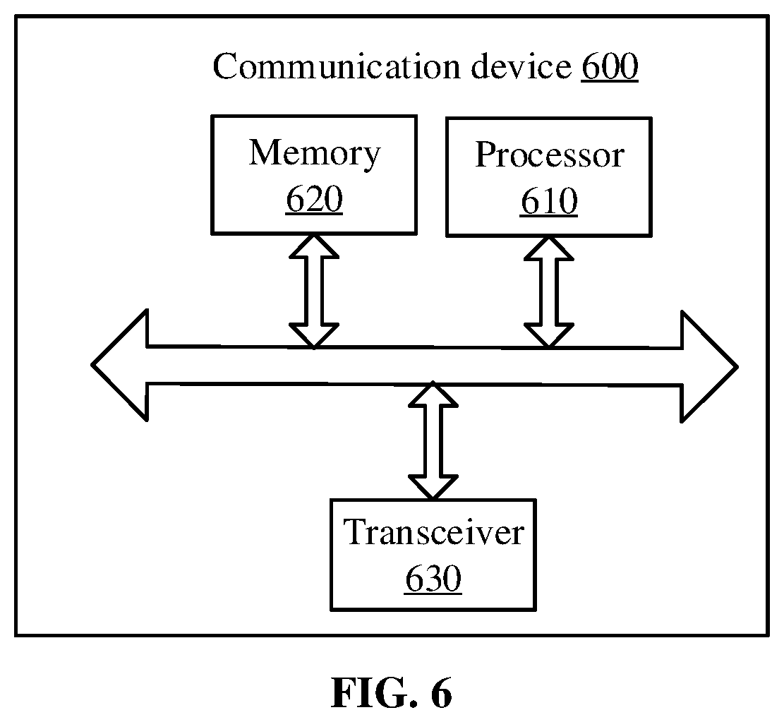 Patent US12348991 Figure 6 – Measurement interval configuration method and device, terminal, and network device