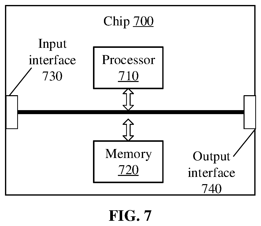 Patent US12348991 Figure 7 – Measurement interval configuration method and device, terminal, and network device