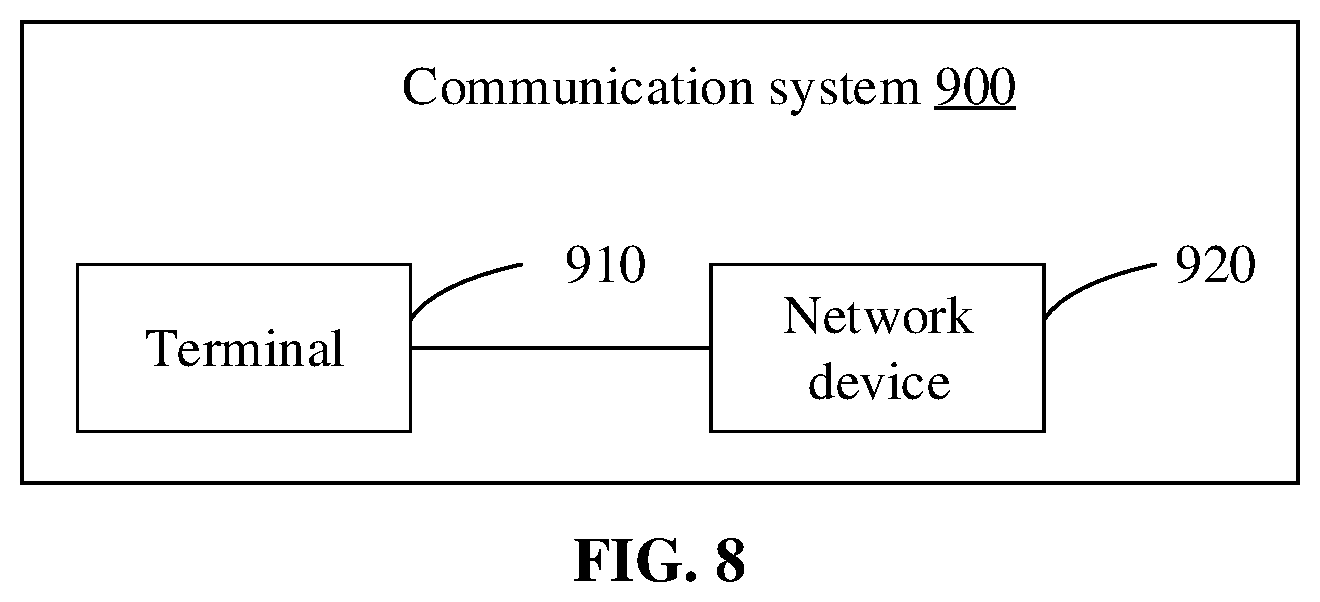 Patent US12348991 Figure 8 – Measurement interval configuration method and device, terminal, and network device