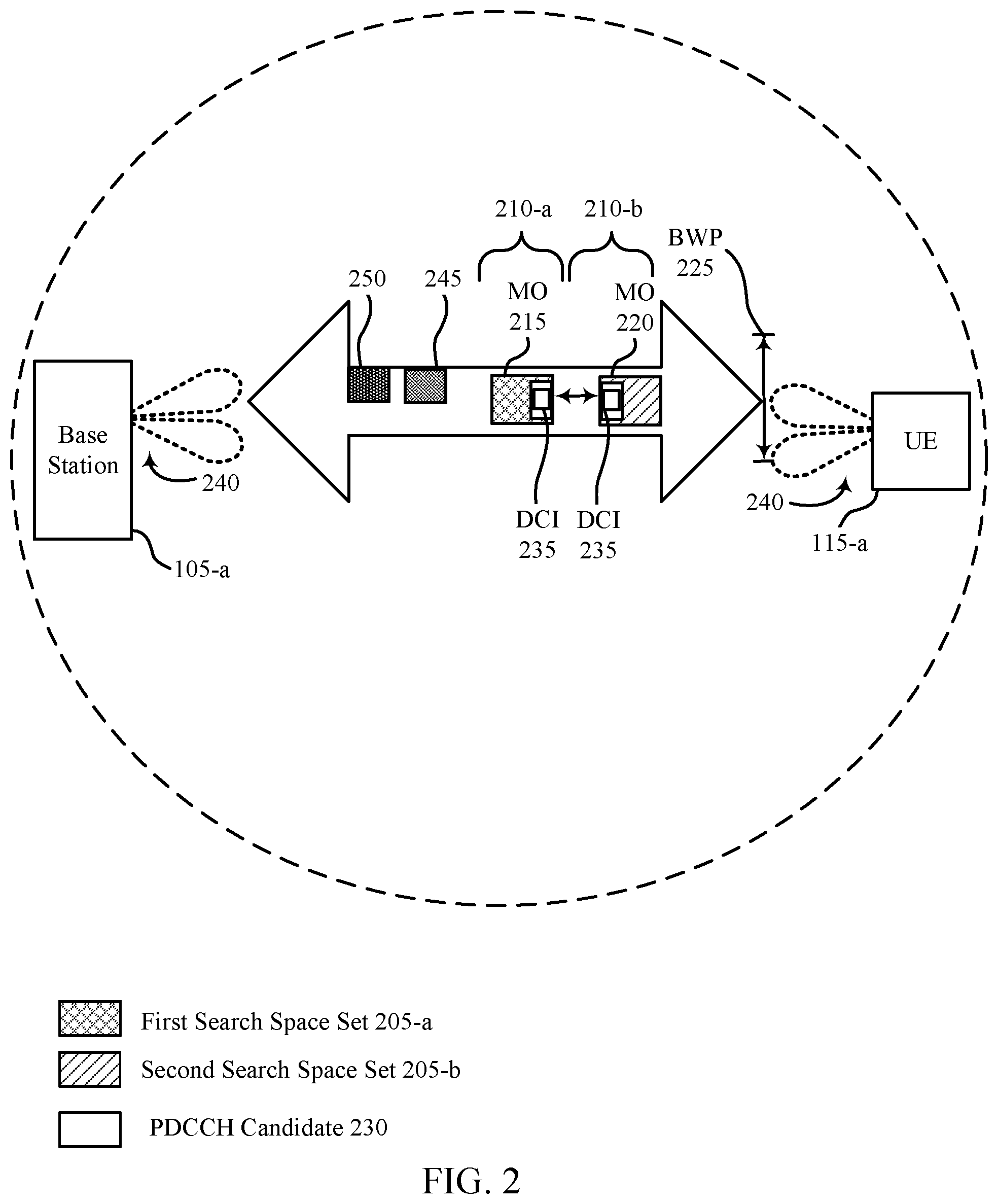 Patent US12348992 Figure 2 – Search space set linking with unified beam configurations