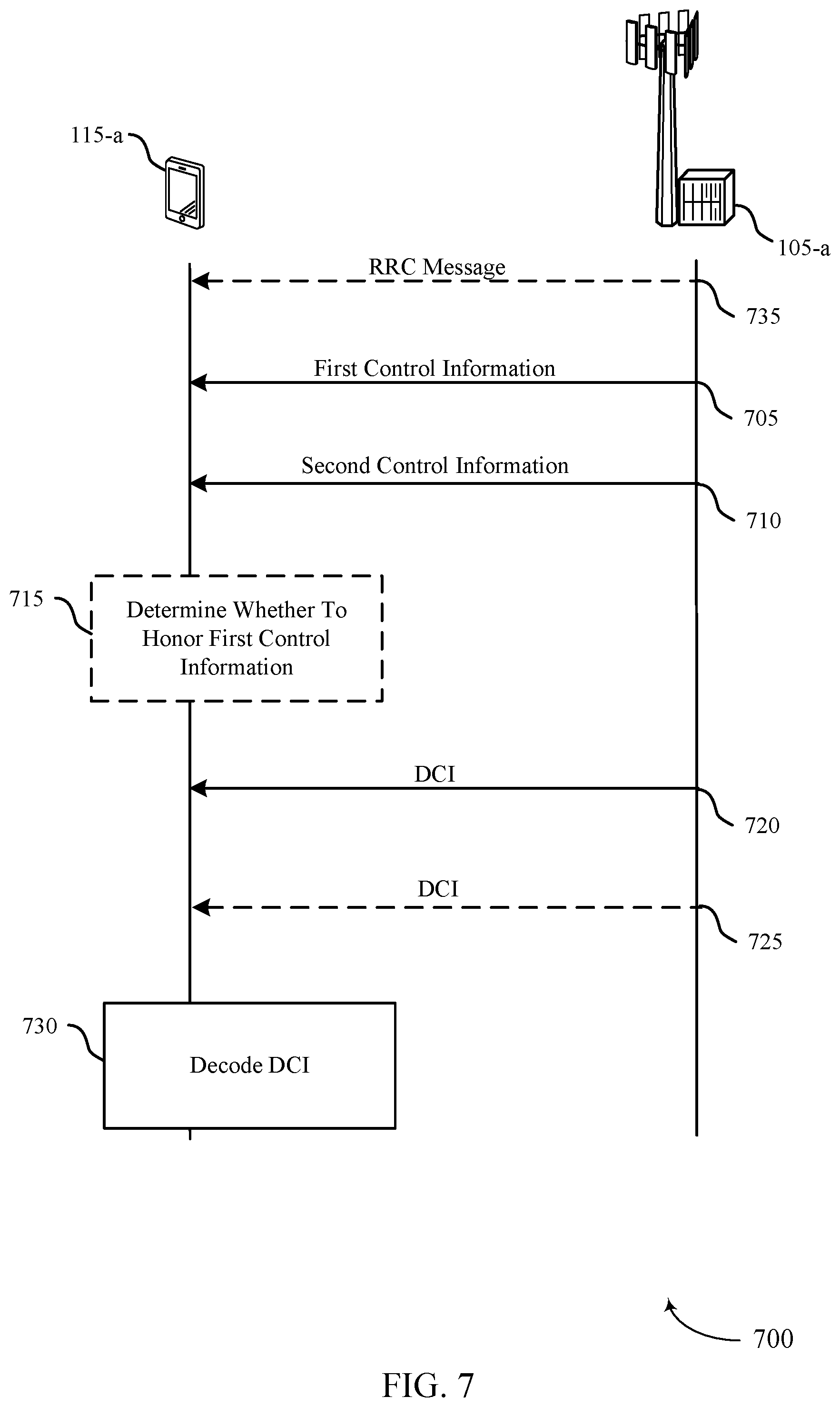 Patent US12348992 Figure 7 – Search space set linking with unified beam configurations
