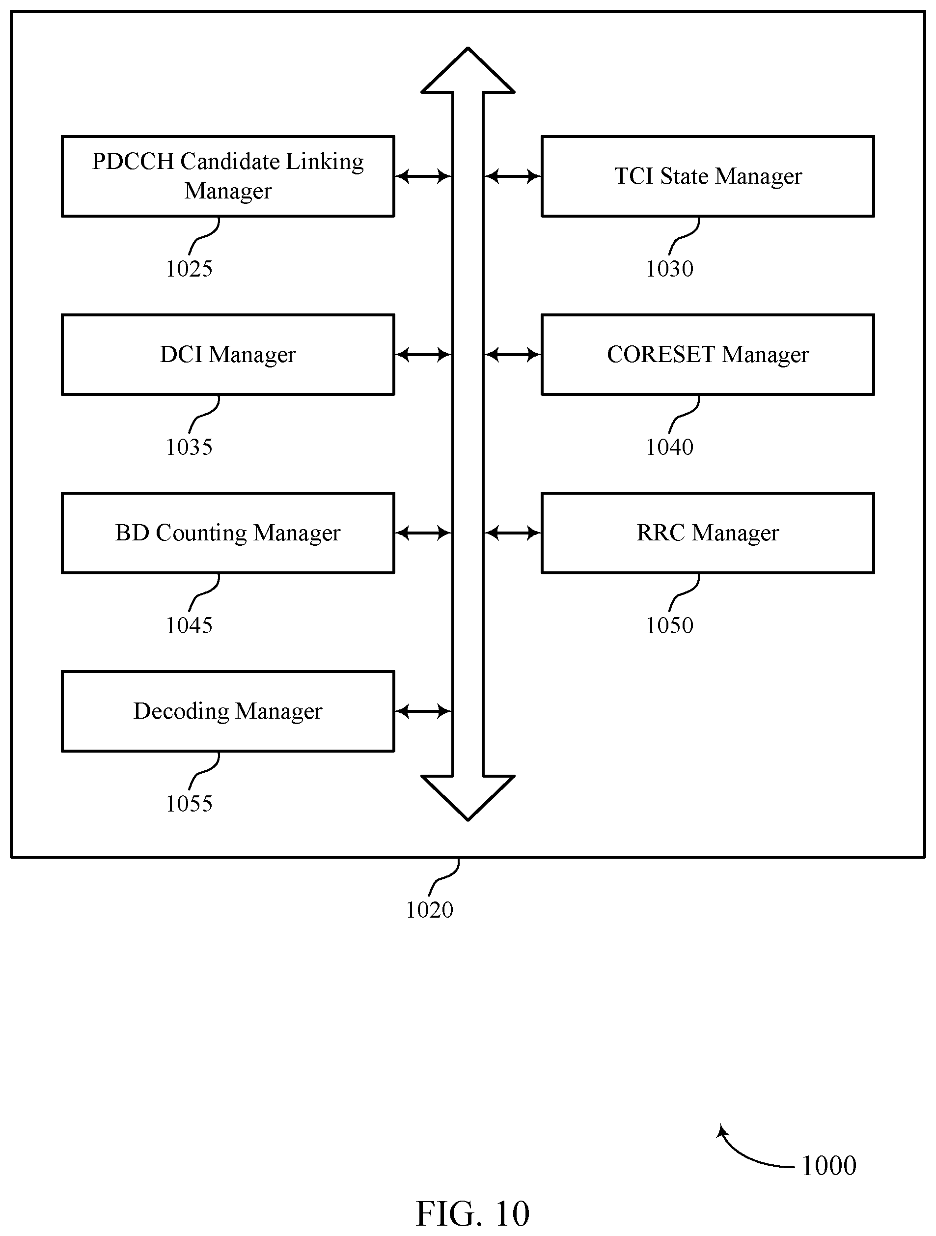 Patent US12348992 Figure 10 – Search space set linking with unified beam configurations