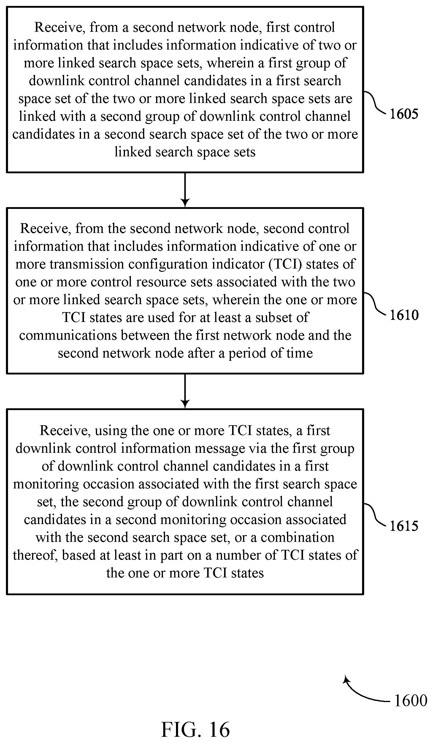Patent US12348992 Figure 16 – Search space set linking with unified beam configurations