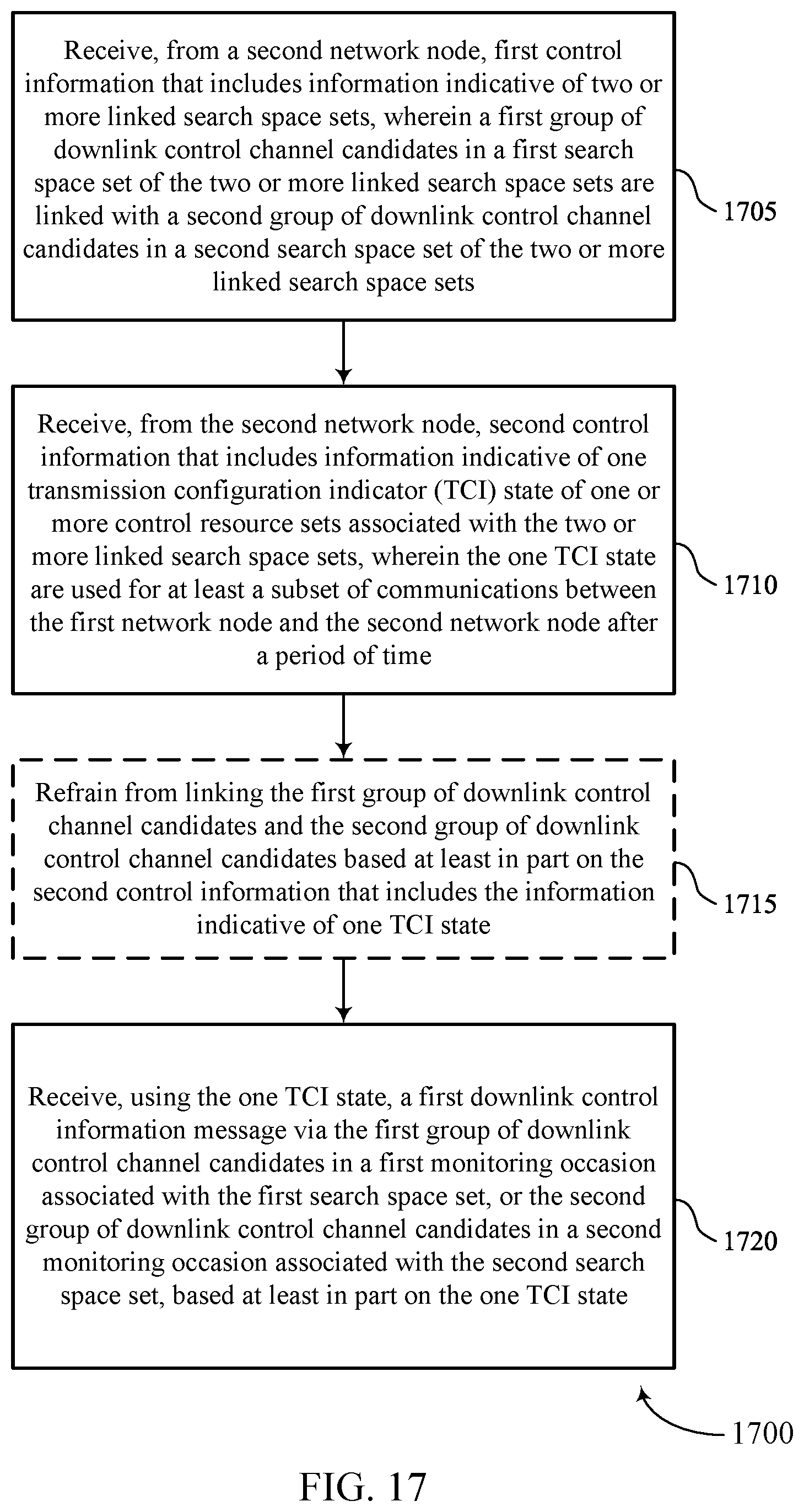 Patent US12348992 Figure 17 – Search space set linking with unified beam configurations