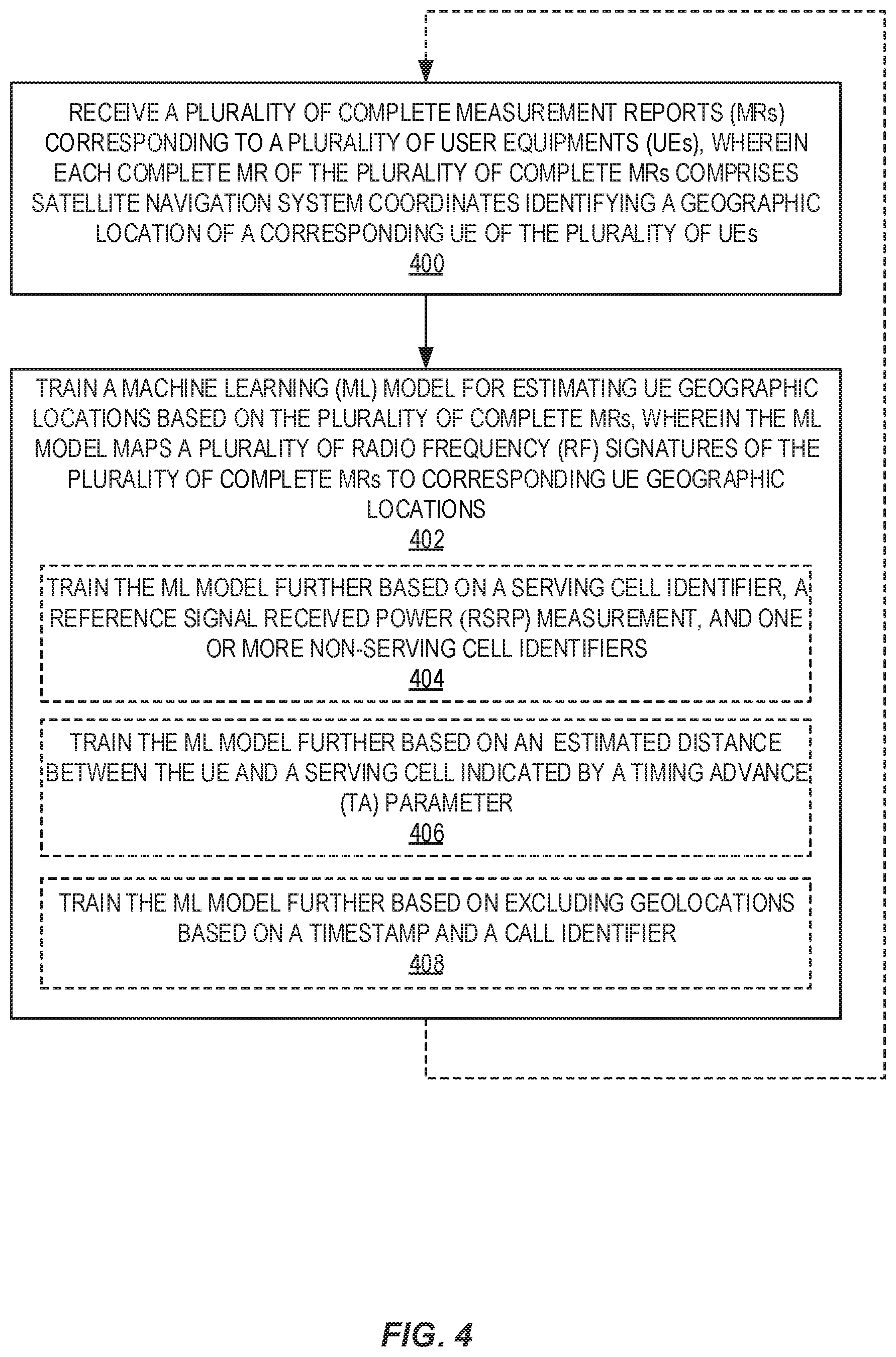 Patent US12348993 Figure 4 – Geolocating minimization of drive test (MDT) measurement reports (MRs) with missing satellite navigation system coordinates