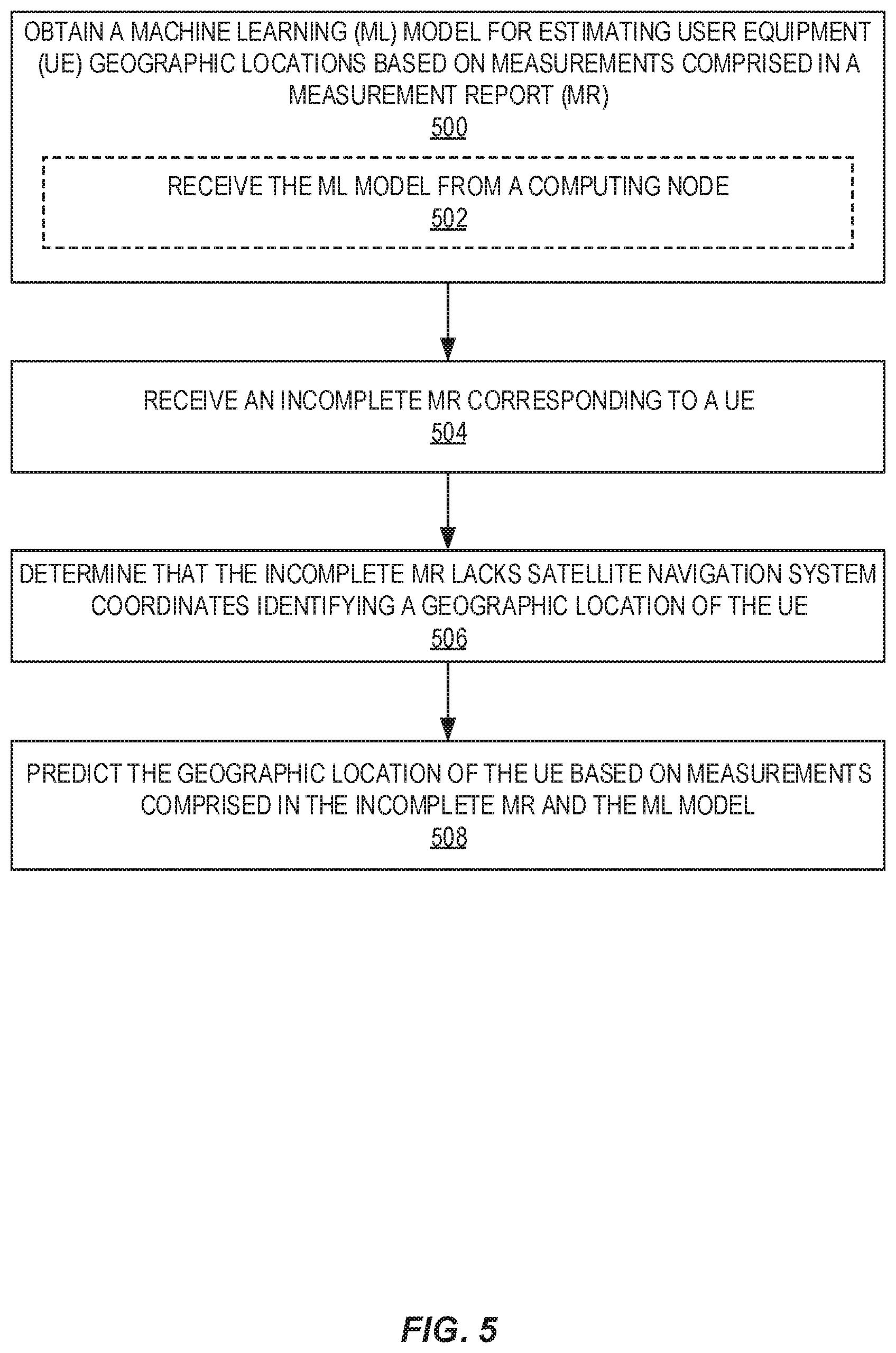 Patent US12348993 Figure 5 – Geolocating minimization of drive test (MDT) measurement reports (MRs) with missing satellite navigation system coordinates