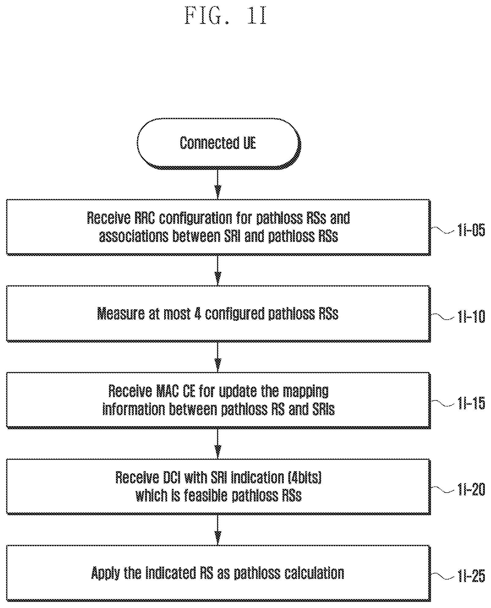 Patent US12348994 Figure 9 – Method and apparatus for configuring measurement of channel pathloss for plurality of TRPs in wireless communication system