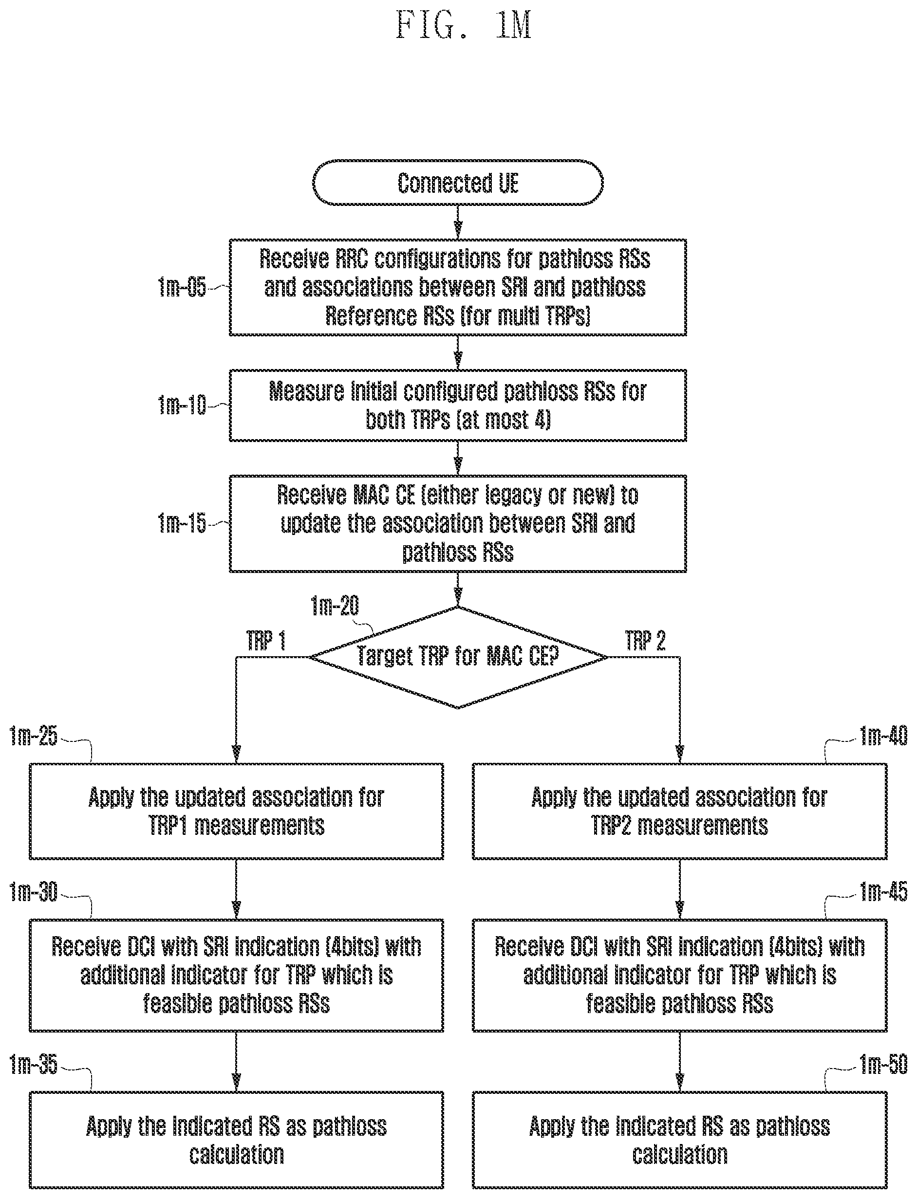 Patent US12348994 Figure 13 – Method and apparatus for configuring measurement of channel pathloss for plurality of TRPs in wireless communication system