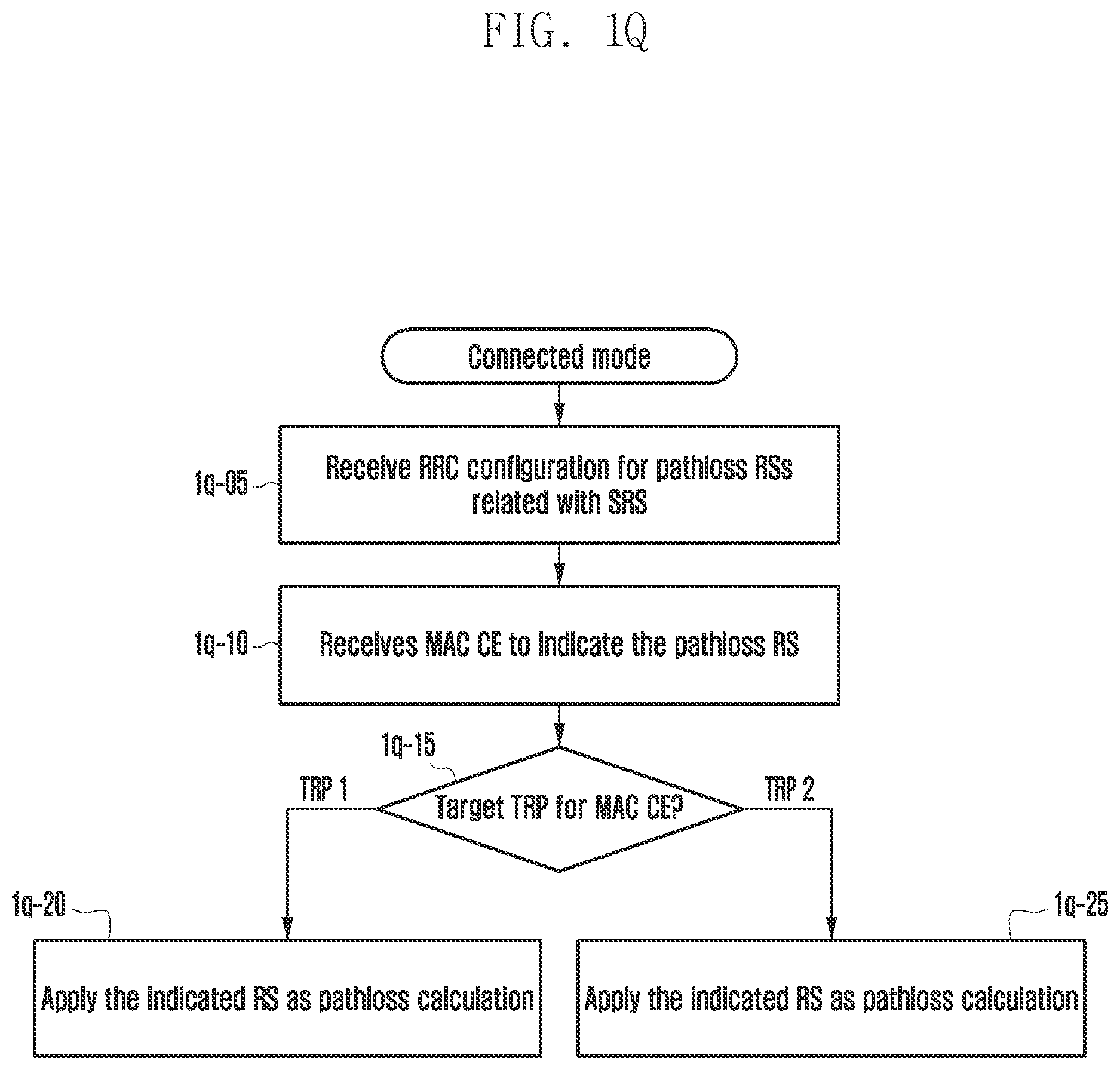 Patent US12348994 Figure 17 – Method and apparatus for configuring measurement of channel pathloss for plurality of TRPs in wireless communication system
