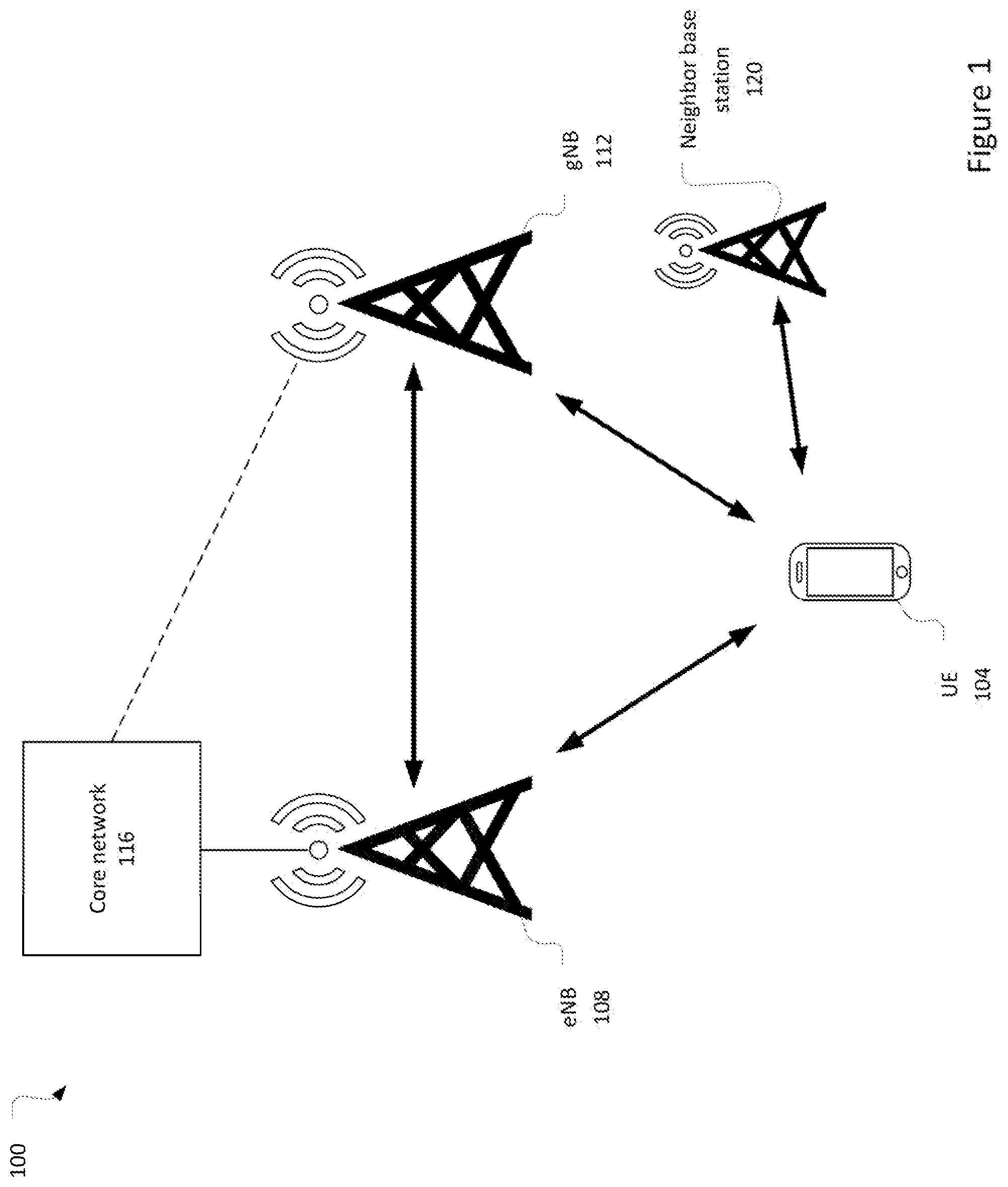 Patent US12348996 Figure 1 – Measurement gap based carrier-specific scaling factor enhancement