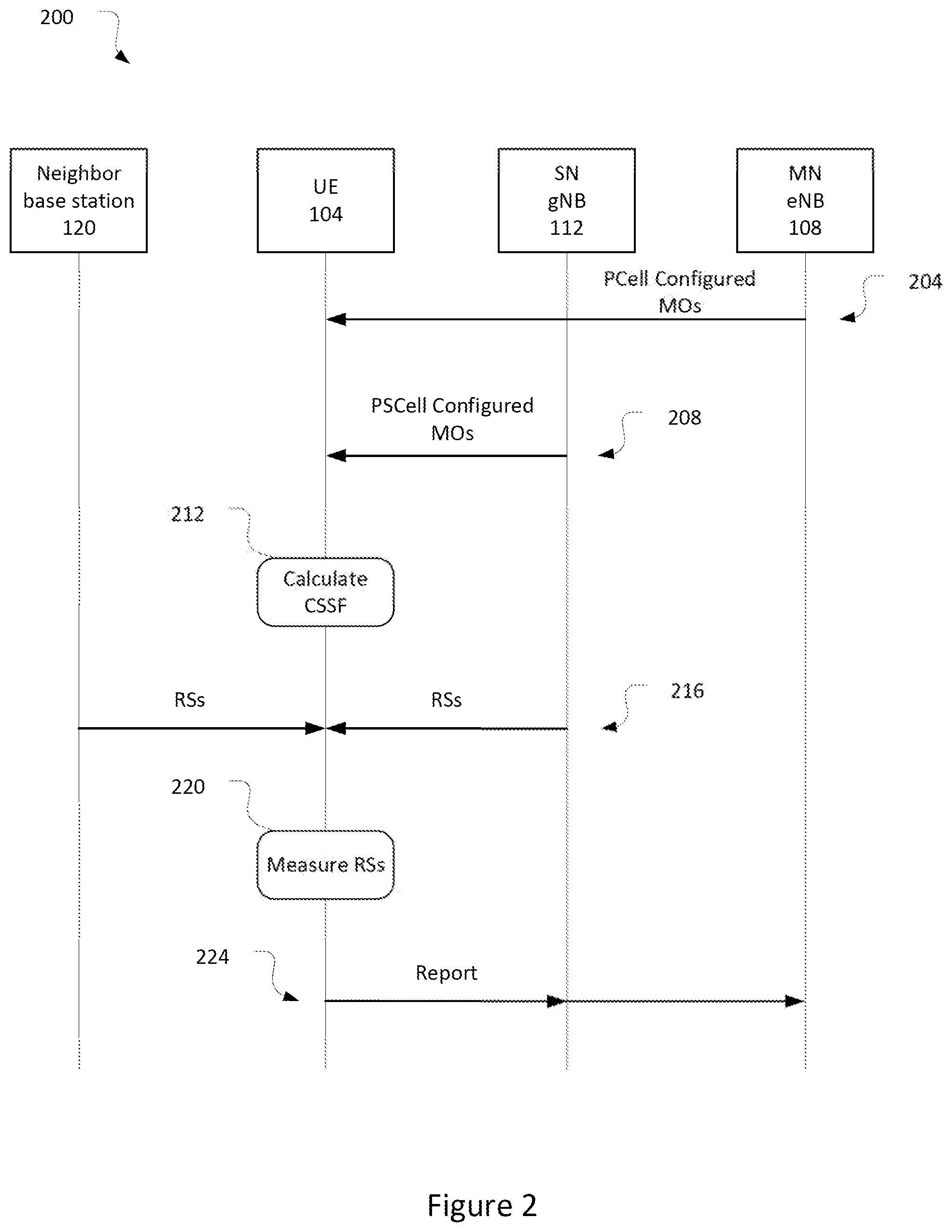 Patent US12348996 Figure 2 – Measurement gap based carrier-specific scaling factor enhancement