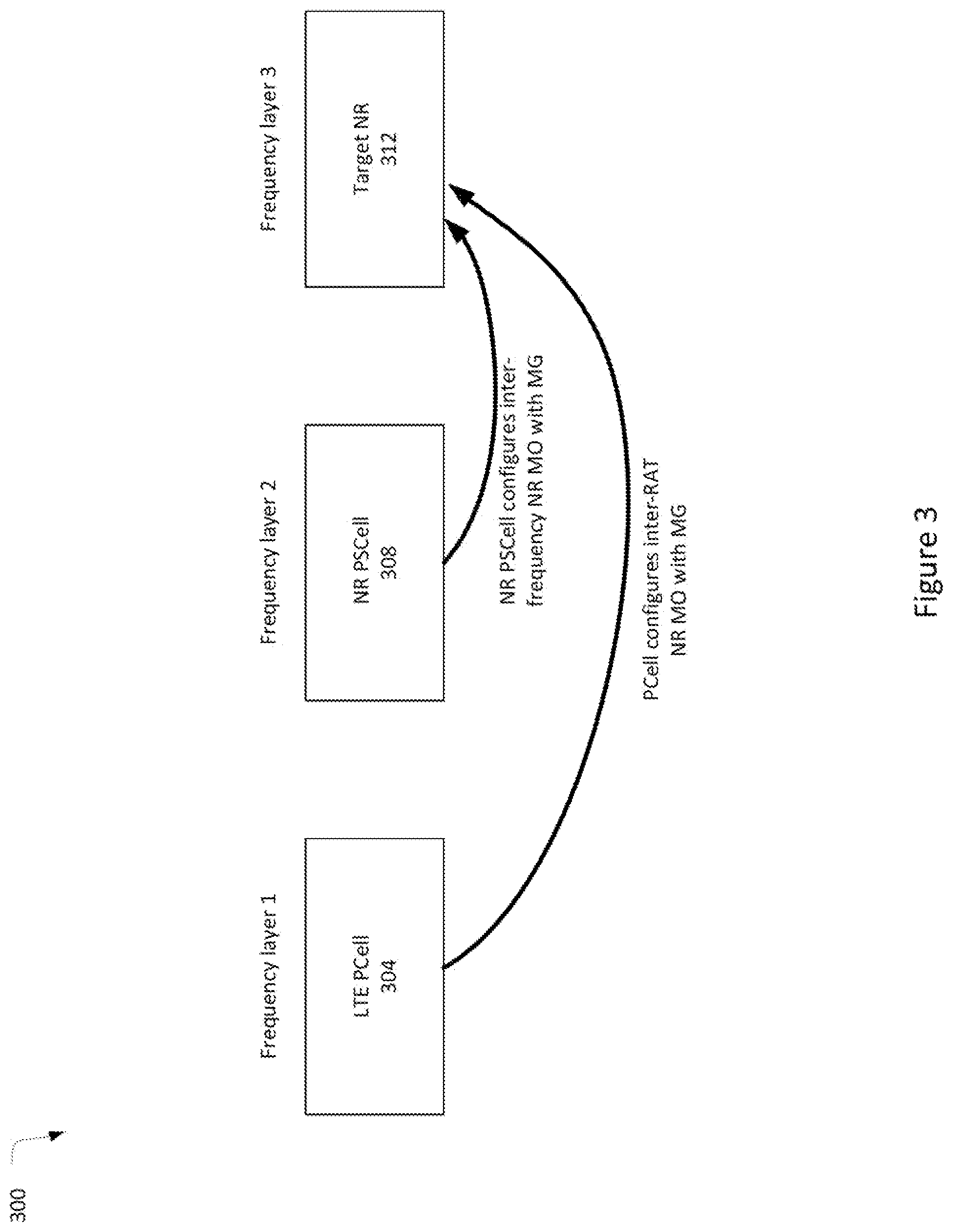 Patent US12348996 Figure 3 – Measurement gap based carrier-specific scaling factor enhancement